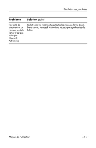 Guide utilisateur IPAQ 3715