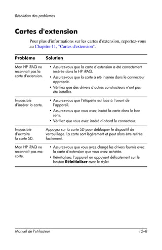 Guide utilisateur IPAQ 3715