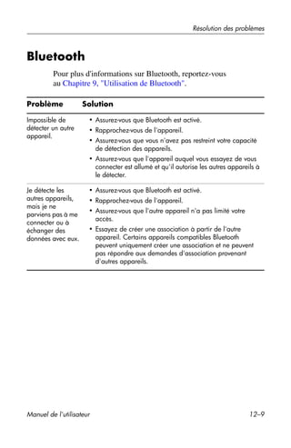 Guide utilisateur IPAQ 3715