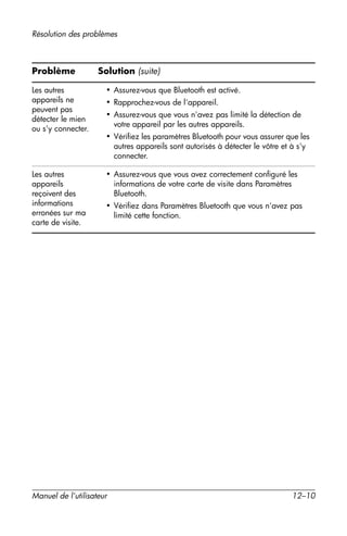 Guide utilisateur IPAQ 3715