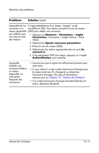 Guide utilisateur IPAQ 3715