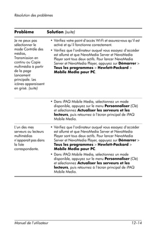 Guide utilisateur IPAQ 3715