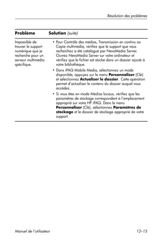 Guide utilisateur IPAQ 3715