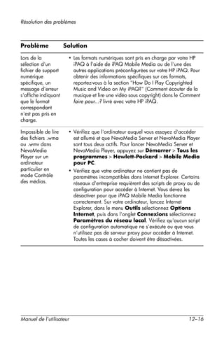 Guide utilisateur IPAQ 3715