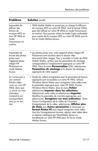 Guide utilisateur IPAQ 3715