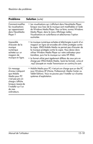 Guide utilisateur IPAQ 3715