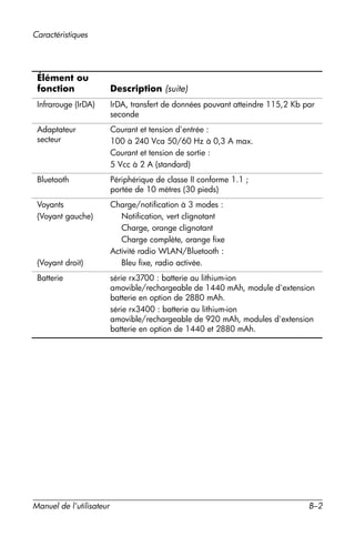 Guide utilisateur IPAQ 3715