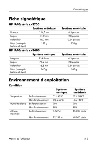 Guide utilisateur IPAQ 3715
