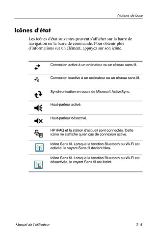 Guide utilisateur IPAQ 3715