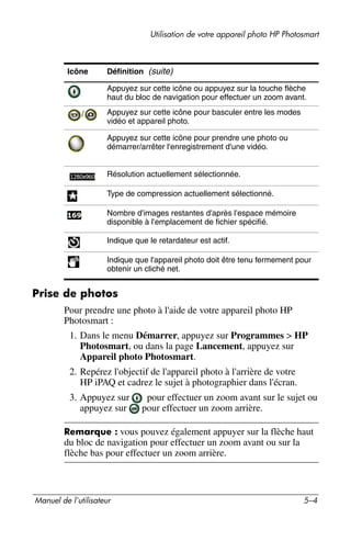 Guide utilisateur IPAQ 3715