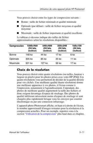 Guide utilisateur IPAQ 3715