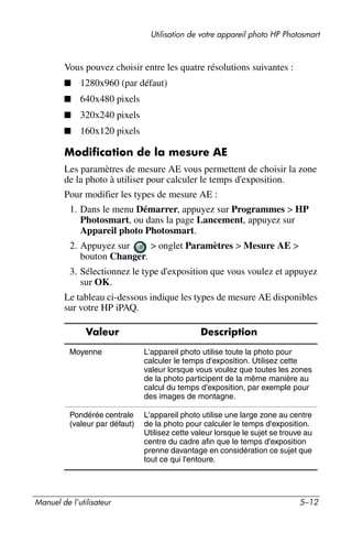 Guide utilisateur IPAQ 3715