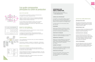 Les quatre composantes
     principales du cahier de production                                                      EXPERTISES CLÉS
                                                                                              POUR LA CONCEPTION
                                                                                              Retenez des exper ts qui ont s ous crit
     C A S D ’ U T I L I S AT I O N                                                           à la char te de qualité internet et trouvez-les
                                                                                              à : char te.allianceinternet.ca
     Il s er t à exprimer et à comprendre le proces s us d’ interactivité entre
     les us agers et les divers es compos antes du s ite.
                                                                                              C O N S E I L L E R S T R AT É G I Q U E
     Il définit les manières d’ utilis er le s ite, par une s équence d’ événements
     linéaires , d’ un point à l’ autre, en montrant les chemins types des divers             Le cons eiller, qu’ il s oit appelé s tratège ou directeur     E X P E R T I S E S C O M P L É M E N TA I R E S
     utilis ateurs s ouhaitant atteindre cer tains buts .                                     de compte, a pour mis s ion de vous accompagner
                                                                                              dans le proces s us et d’ orienter l’ équipe dans la bonne     O P T I M I S AT I O N V I D É O
     Un cas d’ utilis ation peut être détaillé ou informel, s elon les bes oins .             direction, s elon les objectifs et les s tratégies prévus .
     Il permet de ne pas oublier cer taines fonctionnalités , de repérer                                                                                     Votre directeur technique doit être en mesure de saisir
     des problèmes conceptuels et de s ’ as s urer que l’ us ager puis s e achever            Il cumulera par fois une ou des exper tis es citées            immédiatement les contraintes propres au web (bande
     ce qu’ il es t en train de faire.                                                        dans cette lis te.                                             passante, poids, qualité, compression, etc.) qui auront
                                                                                                                                                             un impact à la toute ﬁn du projet.
                                                                                              ERGONOME
     MAQ UETTE FONCTIONNELLE                                                                                                                                 HÉB E RG E M E NT WE B
     EN FIL DE FER (WIREFRAME)                                                                Appelé aus s i architecte de l’ information ou exper t
                                                                                              en convivialité, s on rôle cons is te à créer des écrans       Votre directeur technique ou votre hébergeur doit maîtriser
     Compos és de boîtes et de titres , ce procédé donne un aperçu fonctionnel                fonctionnels en fil de fer of frant le maximum                 les coûts et les contraintes techniques, de sécurité et
     (et non ar tis tique) des écrans principaux.                                             de confor t et d’ ef ficacité aux utilis ateurs du s ite.      d’efﬁcacité en fonction du concept choisi.

     La maquette fonctionnelle prés ente la place relative des contenus                       DIRECTEUR TECHNIQUE                                            D ISTR I B UTI O N D E C O NTE N U
     d’ une page s ans s ’ avancer au niveau du des ign. Elle s er t à s ynchronis er
     les vis ions du des igner et du programmeur.                                             Appelé aus s i architecte informatique, s on rôle cons is te   Si vous avez beaucoup de contenu riche (vidéo, en
                                                                                              à valider tout l’ as pect technologique du concept.            particulier) ou visez un très fort traﬁc, la mise en cache
                                                                                                                                                             de contenu web permet une distribution rapide et efﬁcace.
     ARBORESCENCE                                                                             S CÉNAR I STE I NTE R ACTI F                                   Une entreprise spécialisée en distribution de contenu
                                                                                                                                                             peut vous aider à développer cette solution et estimer
     C’ es t la représ entation, s ous forme d’ arbre, de la relation de dépendance           Appelé aussi concepteur-rédacteur, son rôle consiste           les contraintes avant la production.
     des contenus entre eux.                                                                  à développer le concept et les grandes lignes du
                                                                                              projet. Il produit le découpage des éléments interactifs,      TE STS D’E R G O N O M I E
     Très utile pour le rédacteur, le des igner et le programmeur, l’ arbores cence           ar tis tiques et techniques en collaboration
     permet de clas s er les contenus et d’ évaluer la quantité de pages à produire.          avec l’ équipe.                                                Vous pouvez valider très tôt, même sur des maquettes
                                                                                                                                                             en papier, la qualité d’une interface proposée en la
                                                                                              CHARGÉ DE PROJ ET                                              testant auprès de futurs utilisateurs. Quelques sociétés
     MODÈLE DE DONNÉES                                                                                                                                       spécialisées ont conçu des laboratoires en ce sens.
                                                                                              Appelé aus s i coordonnateur ou producteur, s on rôle
     C’ es t la s tructure informatique des contenus de la bas e de données .                 cons is te à s uivre le projet et à s ’ as s urer que toutes
     Ce modèle décrit les relations logiques et hiérarchiques entre les données               les res s ources collaborent entre elles .
     et la façon dont elles s eront utilis ées .
                                                                                              D I R E CTE U R ARTISTI Q U E
     Il évite la duplication des données et en favoris e la réutilis ation. Il s er t enfin
     à s éparer le contenant du contenu et es t généralement utilis é pour s tructurer        S on rôle cons is te à gérer l’ ens emble des as pects
     les bas es de données relationnelles .                                                   ar tis tiques du projet. Il veille à l’ application
                                                                                              de la char te graphique et à la qualité ar tis tique
     Facultatif pour les petits s ites , le modèle de données s ’ avère es s entiel           de l’ ens emble.
     à la production de projets d’ envergure.


2
10                                                                                                                                                                                                               11
 