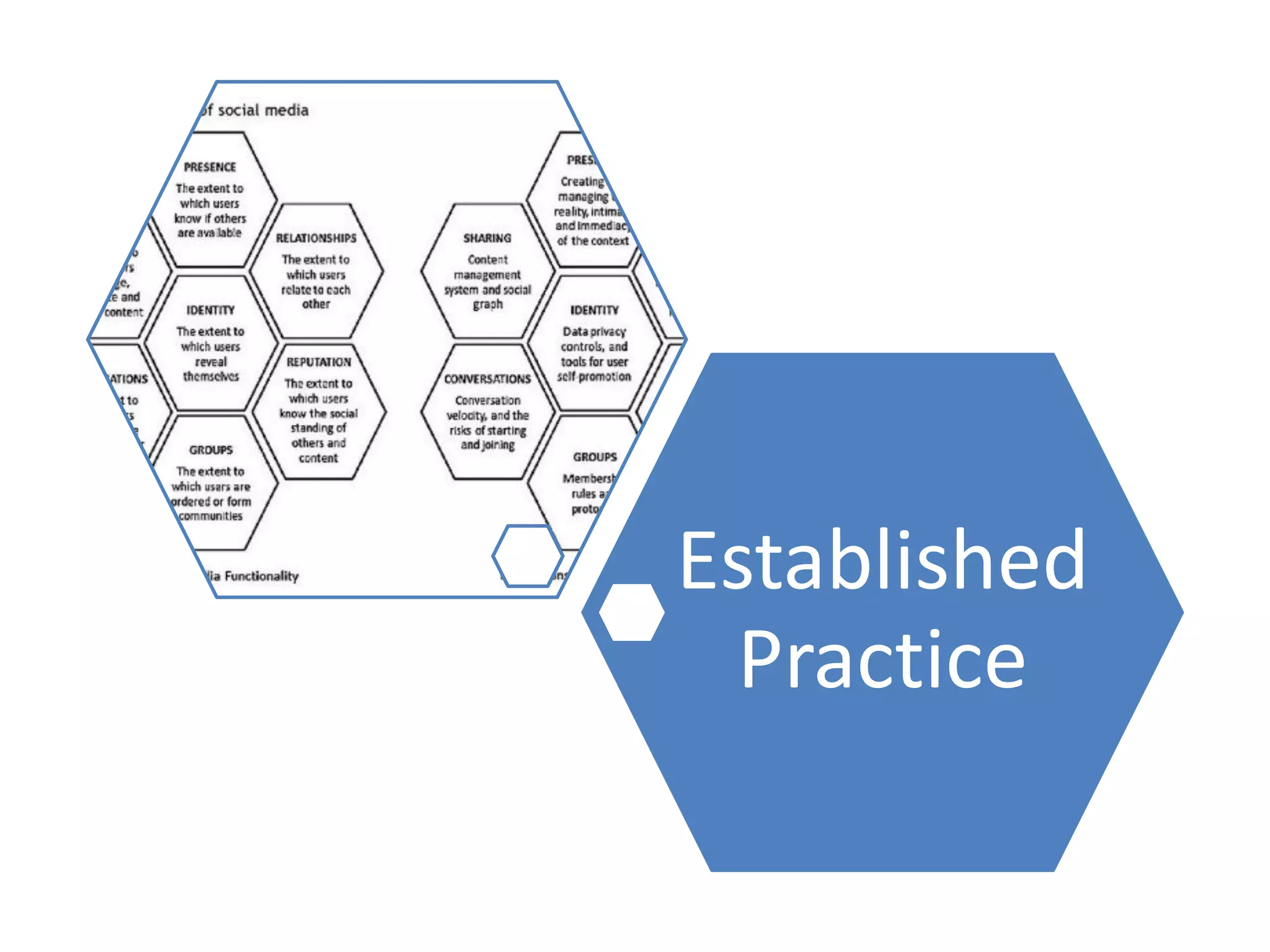 Established
Practice

 