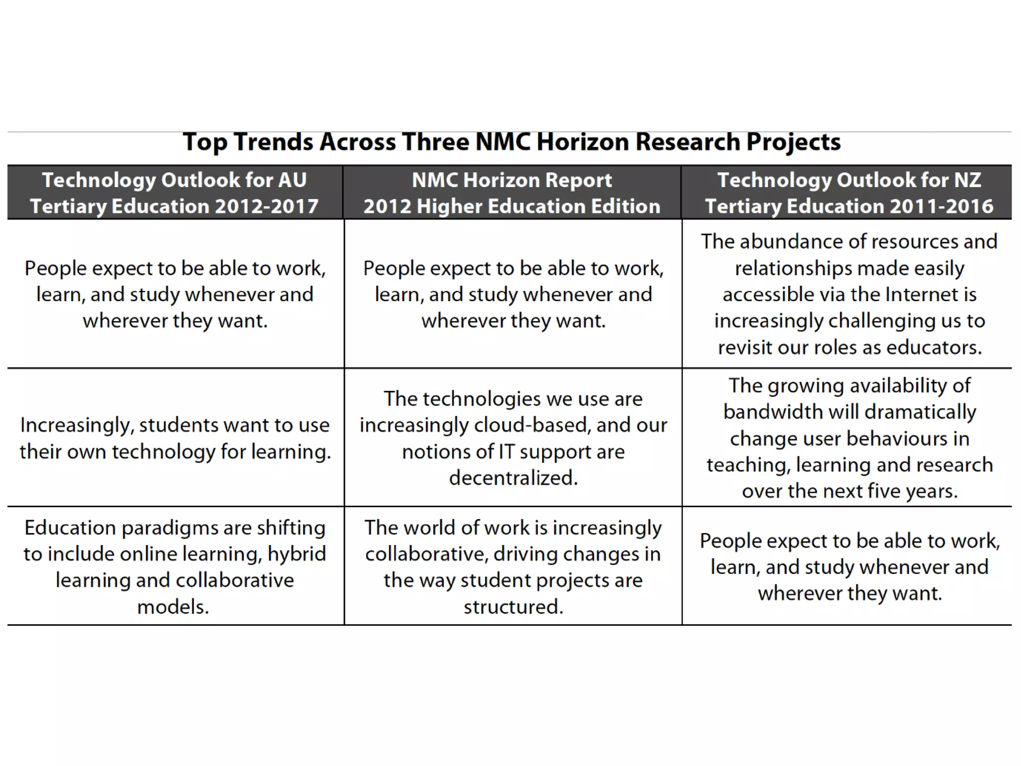 • table on top trends

table on top trends

 