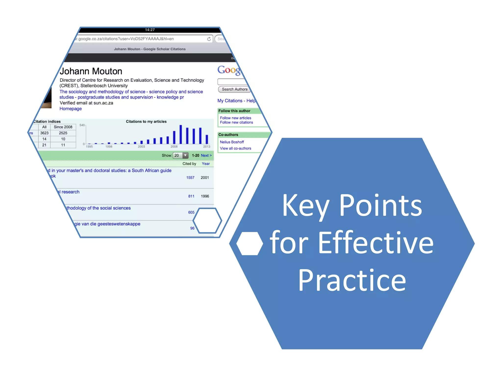 Key Points
for Effective
Practice

 
