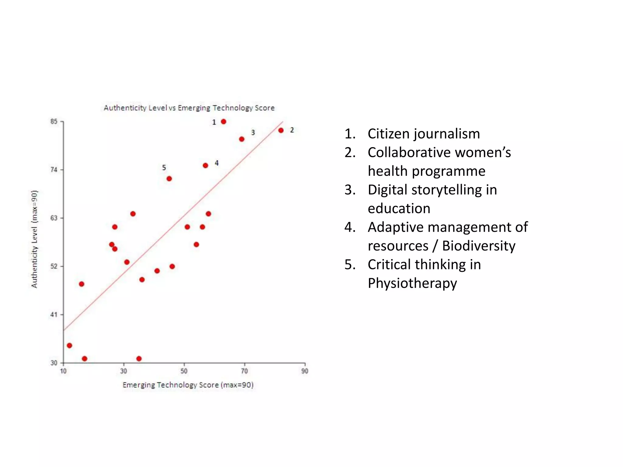 1. Citizen journalism
2. Collaborative women’s
health programme
3. Digital storytelling in
education
4. Adaptive management of
resources / Biodiversity
5. Critical thinking in
Physiotherapy

 