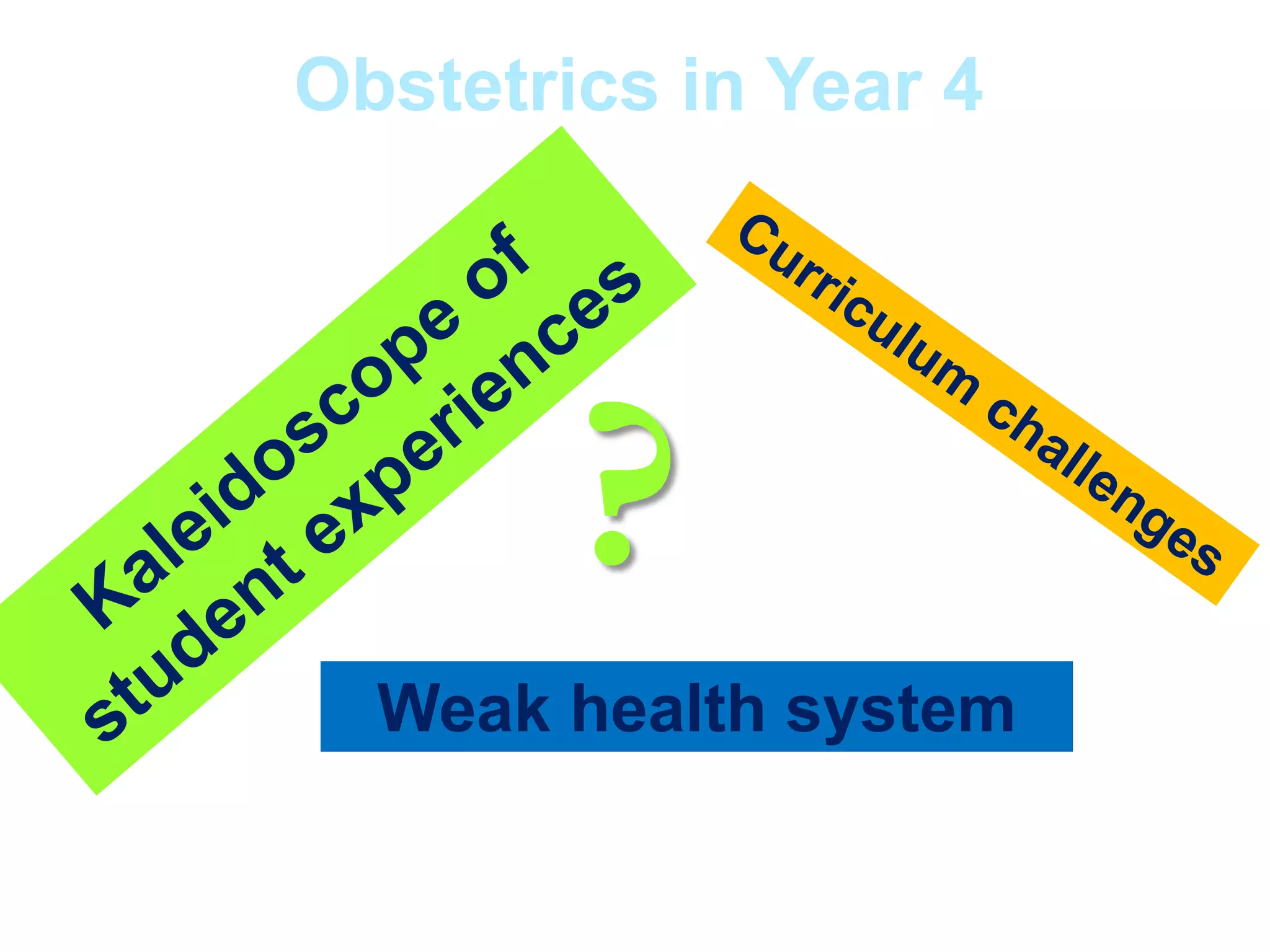 Obstetrics in Year 4

?
Weak health system

 