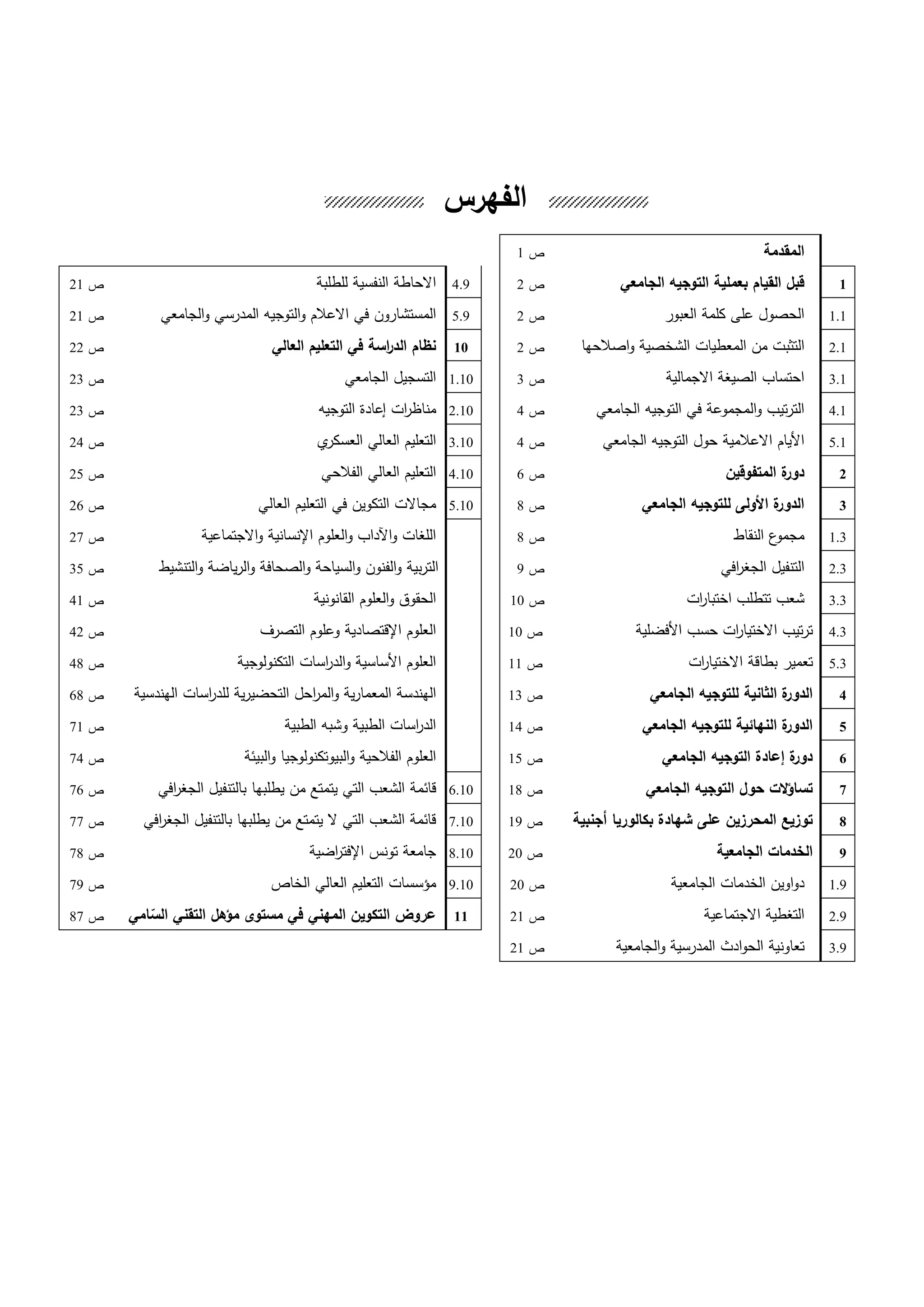 ‫ص‬1 ‫المقدمة‬
‫ص‬21 ‫للطلبة‬ ‫النفسية‬ ‫االحاطة‬ 4.9 ‫ص‬2 ‫الجامعي‬ ‫التوجيه‬ ‫بعملية‬ ‫القيام‬ ‫قبل‬ 1
‫ص‬21 ‫الجامعي‬‫و‬ ‫المدرسي‬ ‫التوجيه‬‫و‬ ‫االعالم‬ ‫في‬ ‫المستشارون‬ 5.9 ‫ص‬2 ‫العبور‬ ‫كلمة‬ ‫على‬ ‫الحصول‬ 1.1
‫ص‬22 ‫العالي‬ ‫التعليم‬ ‫في‬ ‫اسة‬‫ر‬‫الد‬ ‫نظام‬ 10 ‫ص‬2 ‫المعطيات‬ ‫من‬ ‫التثبت‬‫اصالحها‬‫و‬ ‫الشخصية‬ 2.1
‫ص‬23 ‫الجامعي‬ ‫التسجيل‬ 1.10 ‫ص‬3 ‫االجمالية‬ ‫الصيغة‬ ‫احتساب‬ 3.1
‫ص‬23 ‫التوجيه‬ ‫إعادة‬ ‫ات‬‫ر‬‫مناظ‬ 2.10 ‫ص‬4 ‫الجامعي‬ ‫التوجيه‬ ‫في‬ ‫المجموعة‬‫و‬ ‫تيب‬‫ر‬‫الت‬ 4.1
‫ص‬24 ‫ي‬‫العسكر‬ ‫العالي‬ ‫التعليم‬ 3.10 ‫ص‬4 ‫الجامعي‬ ‫التوجيه‬ ‫حول‬ ‫االعالمية‬ ‫األيام‬ 5.1
‫ص‬25 ‫التعليم‬‫الفالحي‬ ‫العالي‬ 4.10 ‫ص‬6 ‫المتفوقين‬ ‫ة‬‫دور‬ 2
‫ص‬26 ‫العالي‬ ‫التعليم‬ ‫في‬ ‫التكوين‬ ‫مجاالت‬ 5.10 ‫ص‬8 ‫الجامعي‬ ‫للتوجيه‬ ‫األولى‬ ‫ة‬‫الدور‬ 3
‫ص‬27 ‫االجتماعية‬‫و‬ ‫اإلنسانية‬ ‫العلوم‬‫و‬ ‫اآلداب‬‫و‬ ‫اللغات‬ ‫ص‬8 ‫النقاط‬ ‫ع‬‫مجمو‬ 1.3
‫ص‬35 ‫التنشيط‬‫و‬ ‫ياضة‬‫ر‬‫ال‬‫و‬ ‫الصحافة‬‫و‬ ‫السياحة‬‫و‬ ‫الفنون‬‫و‬ ‫بية‬‫ر‬‫الت‬ ‫ص‬9 ‫افي‬‫ر‬‫الجغ‬ ‫التنفيل‬ 2.3
‫ص‬41 ‫القانونية‬ ‫العلوم‬‫و‬ ‫الحقوق‬ ‫ص‬10 ‫ات‬‫ر‬‫اختبا‬ ‫تتطلب‬ ‫شعب‬ 3.3
‫ص‬42 ‫التصرف‬ ‫وعلوم‬ ‫اإلقتصادية‬ ‫العلوم‬ ‫ص‬10 ‫األفضلية‬ ‫حسب‬ ‫ات‬‫ر‬‫االختيا‬ ‫تيب‬‫ر‬‫ت‬ 4.3
‫ص‬48 ‫التكنولوجية‬ ‫اسات‬‫ر‬‫الد‬‫و‬ ‫األساسية‬ ‫العلوم‬ ‫ص‬11 ‫ات‬‫ر‬‫االختيا‬ ‫بطاقة‬ ‫تعمير‬ 5.3
‫ص‬68 ‫الهندسة‬‫الهندسية‬ ‫اسات‬‫ر‬‫للد‬ ‫ية‬‫ر‬‫التحضي‬ ‫احل‬‫ر‬‫الم‬‫و‬ ‫ية‬‫ر‬‫المعما‬ ‫ص‬13 ‫الجامعي‬ ‫للتوجيه‬ ‫الثانية‬ ‫ة‬‫الدور‬ 4
‫ص‬71 ‫الطبية‬ ‫وشبه‬ ‫الطبية‬ ‫اسات‬‫ر‬‫الد‬ ‫ص‬14 ‫الجامعي‬ ‫للتوجيه‬ ‫النهائية‬ ‫ة‬‫الدور‬ 5
‫ص‬74 ‫البيئة‬‫و‬ ‫البيوتكنولوجيا‬‫و‬ ‫الفالحية‬ ‫العلوم‬ ‫ص‬15 ‫الجامعي‬ ‫التوجيه‬ ‫إعادة‬ ‫ة‬‫دور‬ 6
‫ص‬76 ‫قائمة‬‫افي‬‫ر‬‫الجغ‬ ‫بالتنفيل‬ ‫يطلبها‬ ‫من‬ ‫يتمتع‬ ‫التي‬ ‫الشعب‬ 6.10 ‫ص‬18 ‫الجامعي‬ ‫التوجيه‬ ‫حول‬ ‫الت‬‫ؤ‬‫تسا‬ 7
‫ص‬77 ‫افي‬‫ر‬‫الجغ‬ ‫بالتنفيل‬ ‫يطلبها‬ ‫من‬ ‫يتمتع‬ ‫ال‬ ‫التي‬ ‫الشعب‬ ‫قائمة‬ 7.10 ‫ص‬19 ‫شهادة‬ ‫على‬ ‫المحرزين‬ ‫توزيع‬‫بكالوريا‬‫أجنبية‬ 8
‫ص‬78 ‫اضية‬‫ر‬‫اإلفت‬ ‫تونس‬ ‫جامعة‬ 8.10 ‫ص‬20 ‫الجامعية‬ ‫الخدمات‬ 9
‫ص‬79 ‫مؤسسات‬‫ا‬‫الخاص‬ ‫العالي‬ ‫لتعليم‬ 9.10 ‫ص‬20 ‫الجامعية‬ ‫الخدمات‬ ‫اوين‬‫و‬‫د‬ 1.9
‫ص‬87 ‫الس‬ ‫التقني‬ ‫مؤهل‬ ‫مستوى‬ ‫في‬ ‫المهني‬ ‫التكوين‬ ‫عروض‬‫ا‬‫مي‬ 11 ‫ص‬21 ‫االجتماعية‬ ‫التغطية‬ 2.9
‫ص‬21 ‫الجامعية‬‫و‬ ‫المدرسية‬ ‫ادث‬‫و‬‫الح‬ ‫تعاونية‬ 3.9
‫الفهرس‬
 