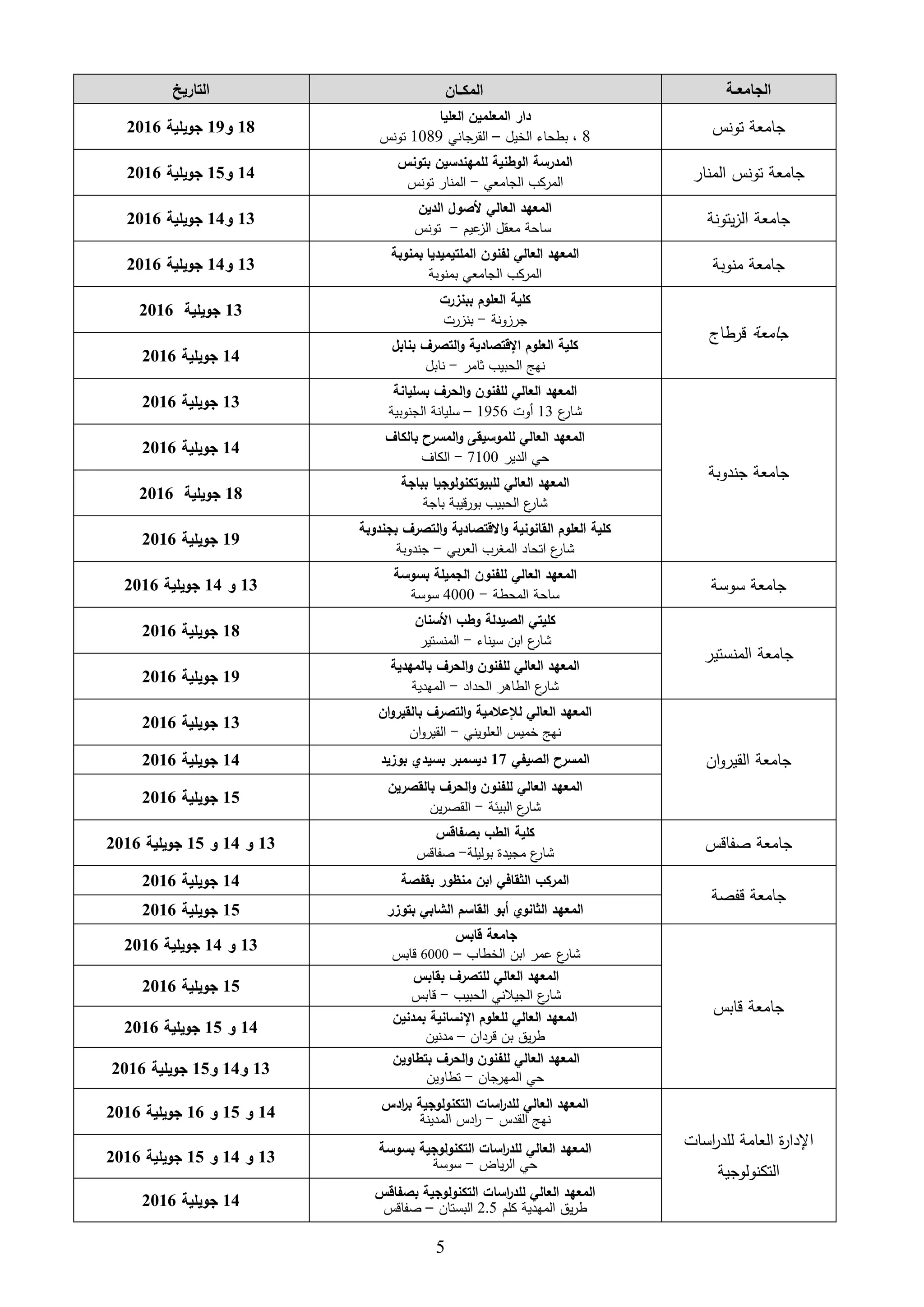 5
‫التاريخ‬ ‫المكــان‬ ‫الجامعــة‬
18‫و‬19‫جويلية‬2016
‫العليا‬ ‫المعلمين‬ ‫دار‬
8‫الخيل‬ ‫بطحاء‬ ،–‫القرجاني‬1089‫تونس‬
‫تونس‬ ‫جامعة‬
14‫و‬15‫جويلية‬2016
‫بتونس‬ ‫للمهندسين‬ ‫الوطنية‬ ‫المدرسة‬
‫المركب‬‫الجامعي‬-‫المنار‬‫تونس‬
‫المنار‬ ‫تونس‬ ‫جامعة‬
13‫و‬14‫جويلية‬2016
‫الدين‬ ‫ألصول‬ ‫العالي‬ ‫المعهد‬
‫ساحة‬‫معقل‬‫عيم‬ ‫ال‬-‫تونس‬
‫جامعة‬‫يتونة‬ ‫ال‬
13‫و‬14‫جويلية‬2016
‫الملتيميديا‬ ‫لفنون‬ ‫العالي‬ ‫المعهد‬‫بمنوبة‬
‫بمنوبة‬ ‫الجامعي‬ ‫المركب‬
‫منوبة‬ ‫جامعة‬
13‫جويلية‬2016
‫ببنزرت‬ ‫العلوم‬ ‫كلية‬
‫ونة‬ ‫جر‬-‫رت‬ ‫بن‬
‫جامعة‬‫قرطاج‬
14‫جويلية‬2016
‫بنابل‬ ‫التصرل‬‫و‬ ‫اإلقتصادية‬ ‫العلوم‬ ‫كلية‬
‫ثامر‬ ‫الحبيب‬ ‫نهل‬-‫نابل‬
13‫جويلية‬2016
‫بسليانة‬ ‫الحرل‬‫و‬ ‫للفنون‬ ‫العالي‬ ‫المعهد‬
‫ع‬‫شار‬13‫هوت‬1956–‫الجنوبية‬ ‫سليانة‬
‫جندوبة‬ ‫جامعة‬
14‫جويلية‬2016
‫بالكال‬ ‫المسرح‬‫و‬ ‫للموسيقى‬ ‫العالي‬ ‫المعهد‬
‫الدير‬ ‫حي‬7100-‫الكاف‬
18‫جويلية‬2016
‫العالي‬ ‫المعهد‬‫للبيوتكنولوجيا‬‫بباجة‬
‫باجة‬ ‫بورقيبة‬ ‫الحبيب‬ ‫ع‬‫شار‬
19‫جويلية‬2016
‫بجندوبة‬ ‫التصرل‬‫و‬ ‫االقتصادية‬‫و‬ ‫القانونية‬ ‫العلوم‬ ‫كلية‬
‫بي‬‫ر‬‫الع‬ ‫المغرب‬ ‫اتحاد‬ ‫ع‬‫شار‬-‫جندوبة‬
13‫و‬14‫جويلية‬2016
‫العالي‬ ‫المعهد‬‫الجميلة‬ ‫للفنون‬‫بسوسة‬
‫المحطة‬ ‫ساحة‬-4000‫سوسة‬
‫سوسة‬ ‫جامعة‬
18‫جويلية‬2016
‫األسنان‬ ‫وطب‬ ‫الصيدلة‬ ‫كليتي‬
‫سيناء‬ ‫ابن‬ ‫ع‬‫شار‬-‫المنستير‬
‫جامعة‬‫المنستير‬
19‫جويلية‬2016
‫بالمهدية‬ ‫الحرل‬‫و‬ ‫للفنون‬ ‫العالي‬ ‫المعهد‬
‫الحداد‬ ‫الطاار‬ ‫ع‬‫شار‬-‫المهدية‬
13‫جويلية‬2016
‫ان‬‫و‬‫بالقير‬ ‫التصرل‬‫و‬ ‫لإلعالمية‬ ‫العالي‬ ‫المعهد‬
‫نهل‬‫خميس‬‫العلويني‬-‫ان‬‫و‬‫القير‬
‫ان‬‫و‬‫القير‬ ‫جامعة‬14‫جويلية‬2016 ‫الصيفي‬ ‫المسرح‬17‫بوزيد‬ ‫بسيدا‬ ‫ديسمبر‬
15‫جويلية‬2016
‫بالقصرين‬ ‫الحرل‬‫و‬ ‫للفنون‬ ‫العالي‬ ‫المعهد‬
‫ع‬‫شار‬‫البيئة‬-‫ين‬‫ر‬‫القص‬
13‫و‬14‫و‬15‫جويلية‬2016
‫بصفاقس‬ ‫الطب‬ ‫كلية‬
‫ع‬‫شار‬‫بوليلة‬ ‫مجيدة‬-‫صفاقس‬
‫صفاقس‬ ‫جامعة‬
14‫جويلية‬2016 ‫بقفصة‬ ‫منظور‬ ‫ابن‬ ‫الثقافي‬ ‫المركب‬
‫قفصة‬ ‫جامعة‬
15‫جويلية‬2016 ‫بتوزر‬ ‫الشابي‬ ‫القاسم‬ ‫أبو‬ ‫الثانوا‬ ‫المعهد‬
13‫و‬14‫جويلية‬2016
‫قابس‬ ‫جامعة‬
‫الخطاب‬ ‫ابن‬ ‫عمر‬ ‫ع‬‫شار‬–6000‫قابس‬
‫قابس‬ ‫جامعة‬
15‫جويلية‬2016
‫بقابس‬ ‫للتصرل‬ ‫العالي‬ ‫المعهد‬
‫الحبيب‬ ‫الجيالني‬ ‫ع‬‫شار‬-‫قابس‬
14‫و‬15‫جويلية‬2016
‫بمدنين‬ ‫اإلنسانية‬ ‫للعلوم‬ ‫العالي‬ ‫المعهد‬
‫يق‬‫ر‬‫ط‬‫بن‬‫قردان‬–‫مدنين‬
13‫و‬14‫و‬15‫جويلية‬2016
‫لل‬ ‫العالي‬ ‫المعهد‬‫ف‬‫بتطاوين‬ ‫الحرل‬‫و‬ ‫نون‬
‫المهرجان‬ ‫حي‬-‫تطاوين‬
14‫و‬15‫و‬16‫جويلية‬2016
‫ادس‬‫ر‬‫ب‬ ‫التكنولوجية‬ ‫اسات‬‫ر‬‫للد‬ ‫العالي‬ ‫المعهد‬
‫نهل‬‫القدس‬-‫ادس‬‫ر‬‫المدينة‬
‫اسات‬‫ر‬‫للد‬ ‫العامة‬ ‫ة‬‫ر‬‫اإلدا‬
‫التكنولوجية‬
13‫و‬14‫و‬15‫جويلية‬2016
‫بسوسة‬ ‫التكنولوجية‬ ‫اسات‬‫ر‬‫للد‬ ‫العالي‬ ‫المعهد‬
‫حي‬‫ياو‬‫ر‬‫ال‬-‫سوسة‬
14‫جويلية‬2016
‫بصفاقس‬ ‫التكنولوجية‬ ‫اسات‬‫ر‬‫للد‬ ‫العالي‬ ‫المعهد‬
‫يق‬‫ر‬‫ط‬‫المهدية‬‫كلم‬2.5‫البستان‬–‫صفاقس‬
 