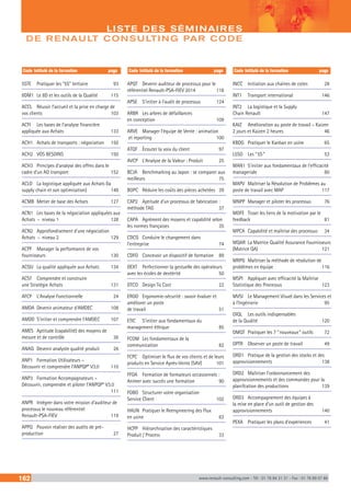 162 www.renault-consulting.com - Tél : 01 76 84 31 31 - Fax : 01 76 89 07 88
5STE	 Pratiquer les “5S” tertiaire	 93
8DM1	 Le 8D et les outils de la Qualité	 115
ACCL	 Réussir l’accueil et la prise en charge de
vos clients	 103
ACFI	 Les bases de l’analyse financière
appliquée aux Achats	 133
ACH1	 Achats de transports : négociation	 150
ACH2	 VOS BESOINS	 150
ACH3	 Principes d’analyse des offres dans le
cadre d’un AO transport	 152
ACLO	 La logistique appliquée aux Achats (la
supply chain et son optimisation)	 149
ACMB	 Metier de base des Achats	 127
ACN1	 Les bases de la négociation appliquées aux
Achats - niveau 1	 128
ACN2	 Approfondisement d’une négociation
Achats - niveau 2	 129
ACPF	 Manager la performance de vos
fournisseurs	130
ACQU	 La qualité appliquée aux Achats	 134
ACST	 Comprendre et construire
une Stratégie Achats	 131
AFCP	 L’Analyse Fonctionnelle	 24
AMDA	 Devenir animateur d’AMDEC	 108
AMDD	 S’initier et comprendre l’AMDEC	 107
AMES	 Aptitude (capabilité) des moyens de
mesure et de contrôle	 36
ANAQ	 Devenir analyste qualité produit	 26
ANP1	 Formation Utilisateurs –
Découvrir et comprendre l’ANPQP* V3.0	 110
ANP3	 Formation Accompagnateurs –
Découvrir, comprendre et piloter l’ANPQP* V3.0		
		 111
ANPR	 Intégrer dans votre mission d’auditeur de
processus le nouveau référentiel
Renault-PSA-FIEV	119
APPQ	 Pouvoir réaliser des audits de pré-
production	27
APQT	 Devenir auditeur de processus pour le
référentiel Renault-PSA-FIEV 2014	 118
APSE	 S’initier à l’audit de processus	 124
ARBR	 Les arbres de défaillances
en conception	 109
ARVE	 Manager l’équipe de Vente : animation
et reporting	 100
ATQF	 Écouter la voix du client	 97
AVCP	 L’Analyse de la Valeur : Produit	 25
BCJA	 Benchmarking au Japon : se comparer aux
meilleurs	75
BOPC	 Réduire les coûts des pièces achetées	 39
CAP2	 Aptitude d’un processus de fabrication :
méthode TAG	 37
CAPA	 Agrément des moyens et capabilité selon
les normes françaises	 35
CDCG	 Conduire le changement dans
l’entreprise	74
CDFO	 Concevoir un dispositif de formation	 89
DEXT	 Perfectionner la gestuelle des opérateurs
avec les écoles de dextérité	 50
DTCO	 Design To Cost	 22
ERGO	 Ergonomie-sécurité : savoir évaluer et
améliorer un poste
de travail	 51
ETIC	 S’initier aux fondamentaux du
management éthique	 85
FCOM	 Les fondamentaux de la
communication	82
FCPC	 Optimiser le flux de vos clients et de leurs
produits en Service Après-Vente (SAV)	 101
FFOA	 Formation de formateurs occasionnels :
Animer avec succès une formation	 90
FOBO	 Structurer votre organisation
Service Client	 102
HAUN	 Pratiquer le Reengineering des Flux
en usine	 63
HCPP	 Hiérarchisation des caractéristiques
Produit / Process	 33
INCC	 Initiation aux chaînes de cotes	 28
INT1	 Transport international	 146
INT2	 La logistique et la Supply
Chain Renault	 147
KAIZ	 Amélioration au poste de travail – Kaizen
2 jours et Kaizen 2 heures	 46
KBDG	 Pratiquer le Kanban en usine	 65
L5SO	 Les “ 5S ”	 53
MAN1	 S’initier aux fondamentaux de l’efficacité
manageriale	80
MAPV	 Maîtriser la Résolution de Problèmes au
poste de travail avec MAP	 117
MNPP	 Manager et piloter les processus	 76
MOFE	 Tisser les liens de la motivation par le
feedback	81
MPCA	 Capabilité et maîtrise des processus	 34
MQAR	 La Matrice Qualité Assurance Fournisseurs
(Matrice QA)	 121
MRPG	 Maîtriser la méthode de résolution de
problèmes en équipe	 116
MSPI	 Appliquer avec efficacité la Maîtrise
Statistique des Processus	 123
MVSI	 Le Management Visuel dans les Services et
à l’Ingénierie	 95
OIQL	 Les outils indispensables
de la Qualité	 120
OMQT	 Pratiquer les 7 “ nouveaux ” outils	 72
OPTR	 Observer un poste de travail	 49
ORD1	 Pratique de la gestion des stocks et des
approvisionnements	138
ORD2	 Maîtriser l’ordonnancement des
approvisionnements et des commandes pour la
planifcation des productions	 139
ORD3	 Accompagnement des équipes à
la mise en place d’un outil de gestion des
approvisionnements	140
PEXA	 Pratiquer les plans d’expériences	 41
Code	Intitulé de la formation	 page Code	Intitulé de la formation	 page Code	Intitulé de la formation	 page
LISTE DES SÉMINAIRES
DE RENAULT CONSULTING PAR CODE
 