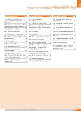 www.renault-consulting.com - Tél : 01 76 84 31 31 - Fax : 01 76 89 07 88 163
PPEO	 Mettre en place et piloter un
programme d’Excellence Opérationnelle dans
son entreprise	 70
PRF1	 L’optimisation des emballages en fonction
des cadencements et des lots de production	 142
PRF2	 Risque fournisseur logistique	 143
PRO1	 Découvrir le Hoshin Projet	 83
PRO3	 Mettre en œuvre le Hoshin Projet	 84
PVIF	 Comprendre, Construire et Pérenniser son
Plan de Surveillance	 38
PYSR	 Les Poka Yoke	 122
QCCO	 Le Coaching QC Story	 60
QCSE	 Sensibilisation au QC Story	 59
QDR1	 Animer et comprendre les
Quick Design reviews	 112
QFCK	 Quick Fix et chantier Kaizen	 57
QFDR	 Animer et comprendre les Quick Design
reviews et les Full Design Reviews	 113
QRQC	 Le Quick Response Quality
Control ou QRQC	 61
RGPP	 Le Reengineering des
Processus Projets	 21
RGPS	 Concevoir son offre de services	 98
RGPT	 Le Reengineering des Processus tertiaires
(comptabilité, recrutement, gestion des plaintes,
ressources humaines, etc.)	 94
ROAD	 Les Roadmaps	 71
ROUG	 Le Rouge/Vert	 52
RPPP	 Réussir ses prises de parole en public	 86
SGPF	 Sureté De Fonctionnement	 43
SIGB	 Devenir Lean Sigma Black Belt	 69
SIGG	 Devenir Lean Sigma Green Belt	 68
SMDR	 Pratiquer le changement rapide
d’outillage : SMED* en atelier	 55
STAN	 Définir votre système de production :
standardisation des postes de travail	 47
STAT	 Rappel de Statistiques Elémentaires	 30
STEL	 Statistiques élémentaires	 31
SUPC	 Le « Supply Chain Reengineering »	 144
TAGR	 Animer un travail en groupe : ses
règles d’efficacité	 87
TASI	 Résoudre sur le terrain les problèmes
techniques complexes	 29
TDPE	 Les techniques de déploiement des
objectifs	78
TPMR	 TPM. Maintenance Productive Totale.	 56
VENT	 Mettre en place un espace de vente
performant	99
VQDC	 Augmenter la vitesse et la qualité de
traitement des demandes client	 104
VSMA	 Value Stream Mapping	 64
YK04	 Découvrir les enjeux d’un système de
production par la mise en place d’une ligne
de production “modèle”	 48
Code	Intitulé de la formation	 page Code	Intitulé de la formation	 page Code	Intitulé de la formation	 page
LISTE DES SÉM INAIRES
DE RENAULT CONSULTING PAR CODE
 