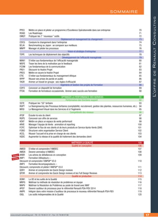 PPEO	 Mettre en place et piloter un programme d’Excellence Opérationnelle dans son entreprise	 70
ROAD	 Les Roadmaps	 71
OMQT	 Pratiquer les 7 “ nouveaux ” outils	 72
	 Déploiement et management du changement	 73
CDCG	 Conduire le changement dans l’entreprise	 74
BCJA	 Benchmarking au Japon : se comparer aux meilleurs	 75
MNPP	 Manager et piloter les processus	 76
	 Vision et stratégie d’entreprise	 77
TDPE	 Les techniques de déploiement des objectifs	 78
	 Développement de l’efficacité managériale	 79
MAN1	 S’initier aux fondamentaux de l’efficacité manageriale	 80
MOFE	 Tisser les liens de la motivation par le feedback	 81
FCOM	 Les fondamentaux de la communication	 82
PRO1	 Découvrir le Hoshin Projet	 83
PRO3	 Mettre en œuvre le Hoshin Projet	 84
ETIC	 S’initier aux fondamentaux du management éthique	 85
RPPP	 Réussir ses prises de parole en public	 86
TAGR	 Animer un travail en groupe : ses règles d’efficacité	 87
	 Ingénierie et Gestion des projets de Formation	 88
CDFO	 Concevoir un dispositif de formation	 89
FFOA	 Formation de formateurs occasionnels :Animer avec succès une formation	 90
	 OPTIMISER LA PERFORMANCE DES SERVICES	 91
	 Performance des fonctions support	 92
5STE	 Pratiquer les “5S” tertiaire	 93
RGPT	 Le Reengineering des Processus tertiaires (comptabilité, recrutement, gestion des plaintes, ressources humaines, etc.)	 94
MVSI	 Le Management Visuel dans les Services et à l’Ingénierie	 95
	 Compétitivité des réseaux	 96
ATQF	 Écouter la voix du client	 97
RGPS	 Concevoir son offre de services	 98
VENT	 Mettre en place un espace de vente performant	 99
ARVE	 Manager l’équipe de Vente : animation et reporting	 100
FCPC	 Optimiser le flux de vos clients et de leurs produits en Service Après-Vente (SAV)	 101
FOBO	 Structurer votre organisation Service Client	 102
ACCL	 Réussir l’accueil et la prise en charge de vos clients	 103
VQDC	 Augmenter la vitesse et la qualité de traitement des demandes client	 104	
	 MAÎTRISER LA QUALITÉ	 105
	 Qualité en conception	 106
AMDD	 S’initier et comprendre l’AMDEC	 107
AMDA	 Devenir animateur d’AMDEC	 108
ARBR	 Les arbres de défaillances en conception	 109
ANP1	 Formation Utilisateurs –
Découvrir et comprendre l’ANPQP* V3.0	 110
ANP3	 Formation Accompagnateurs –
Découvrir, comprendre et piloter l’ANPQP* V3.0	 111
QDR1	 Animer et comprendre les Quick Design reviews	 112
QFDR	 Animer et comprendre les Quick Design reviews et les Full Design Reviews	 113
	 Qualité en production	 114
8DM1	 Le 8D et les outils de la Qualité	 115
MRPG	 Maîtriser la méthode de résolution de problèmes en équipe	 116
MAPV	 Maîtriser la Résolution de Problèmes au poste de travail avec MAP	 117
APQT	 Devenir auditeur de processus pour le référentiel Renault-PSA-FIEV 2014	 118
ANPR	 Intégrer dans votre mission d’auditeur de processus le nouveau référentiel Renault-PSA-FIEV	 119
OIQL	 Les outils indispensables de la Qualité	 120
L’offredeRenaultConsultingNOUVEAU
NOUVEAU
SOM MAIRE
www.renault-consulting.com - Tél : 01 76 84 31 31 - Fax : 01 76 89 07 88 17
 
