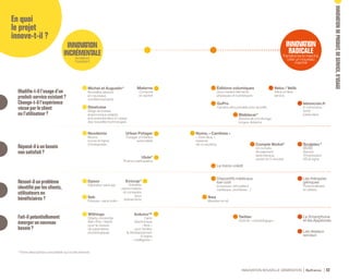 INNOVATION NOUVELLE GÉNÉRATION Bpifrance 82
En quoi
le projet
innove-t-il ?
Modifie-t-ill’usaged’un
produit-serviceexistant?
Change-t-ill’expérience
vécueparleclient
ou l’utilisateur?
Résout-ilunproblème
identifiéparlesclients,
utilisateursou
bénéficiaires?
Répond-ilàunbesoin
nonsatisfait?
Fait-ilpotentiellement
émergerunnouveau
besoin?
INNOVATION
RADICALE
Transforme le marché,
crée un nouveau
marché
INNOVATION
INCRÉMENTALE
Améliore
l’existant
Michel et Augustin *
Nouvelles saveurs
en nouveaux
conditionnements
Ecocup *
Gobelets
personnalisés
et consignés
pour
événements
ArduinoTM
Carte
électronique
« libre »
pour faciliter
le développement
d’objets
« intelligents »
Neodemia
Moocs
(cours en ligne)
d’entreprises
Dyson
Aspirateur sans sac
Seb
Friteuse « sans huile »
Steelcase
Siège de bureau
ergonomique adapté
aux postures liées à l’usage
des nouvelles technologies
Materne
Compote
en sachet
GoPro
Caméra ultra portable pour sportifs
Urban Potager
Potager d’intérieur
automatisé
Ulule *
Finance participative
Éditions volumiques
Jeux mariant éléments
physiques et numériques
Dispositifs médicaux
low cost
(couveuse, stimulateur
cardiaque, prothèses…)
Ikea
Meubles en kit
Compte Nickel *
Un compte
de paiement
sans banque
ouvert en 5 minutes
Withings
Objets connectés
Bien-Être / Santé
pour la mesure
de paramètres
physiologiques
Le micro-crédit
Les thérapies
géniques
Personnalisées
et ciblées
Le Smartphone
et les Appstores
Les réseaux
sociaux
Blablacar *
Service de covoiturage
longue-distance
Twitter
Outil de « microblogage »
Velov / Velib
Vélos en libre
service
leboncoin.fr
E-commerce
entre
particuliers
* Fiche descriptive consultable sur le site internet.
Numa, « Cantines »
« Tiers-lieux »,
espaces
de co-working Sculpteo *
(B2B)
Service
d’impression
3D en ligne
INNOVATIONDEPRODUIT,DESERVICE,D’USAGE
 