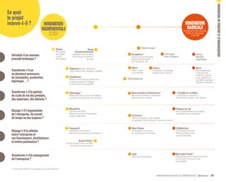 INNOVATION NOUVELLE GÉNÉRATION Bpifrance 86
En quoi
le projet
innove-t-il ?
Introduit-ilunnouveau
procédétechnique?
Transforme-t-illagestion
ducycledeviedesproduits,
desmatériaux,desdéchets?
Transforme-t-ilun
ou plusieursprocessus
deconception,production,
logistique…?
Change-t-illarelation
entrel’entrepriseet
sesfournisseurs,distributeurs
etautrespartenaires?
Transforme-t-illemanagement
del’entreprise?
Change-t-ill’organisation
del’entreprise,dutravail,
dutempsoudesespaces?
Sineo
Nettoyage
de voiture
100 %
écologique
Egencia (filiale d’Expedia)
Optimisation des voyages d’affaires
OutilAcier
Négoce technique et distribution
écoresponsable d’outillage
et de fourniture industrielle
Stimergy *
Plateforme de cloud qui rentabilise
la chaleur produite par ses serveurs
Sushi Daily *
Corner de fabrication et vente
de sushi en hypermarché
Dassault
Ingénierie concourante
avec ses fournisseurs sur le Falcon 7
Suez
Environnement
Utilisation de nouvelles
techniques de filtration
de l’eau
Télémédecine
Seb
Fab Lab d’entreprise
Recommerce Solutions *
Reconditionnement d’appareils
électroniques mobiles
BlueKiwi
(racheté par Atos)
Réseaux sociaux d’entreprise,
travail collaboratif
Zbis *
Micro-usine
de proximité
Sculpteo *
Service de prototypage
rapide à la demande
en impression 3D
Téléchirurgie
OSVehicle
Conception et vente
d’automobiles en kit
(open hardware)
Biscuits Poult *
Repositionnement de la biscuiterie
en donnant de l’autonomie
aux salariés
« Cradle to cradle »
( « berceau au berceau » )
Économie circulaire, zéro déchet
Usine
flexible
robotisée
Zara
Renouvellement
continuel des
collections grâce
à une gestion de
la chaîne logistique
intégrée et flexible
Chirurgie
non-invasive
Cisco
Entreprise industrielle
fabless (sans usines)
Convers
Centre d’appels où les salariés
choisissent leurs horaires (« temps convenu »)
Bee Plane
Conception d’un avion
en mode open innovation
* Fiche descriptive consultable sur le site internet.
Happy.co.uk
Auto-organisation des équipes,
qui élisent leurs managers
INNOVATION
RADICALE
Transforme le marché,
crée un nouveau
marché
INNOVATION
INCRÉMENTALE
Améliore
l’existant
INNOVATIONDEPROCÉDÉETD’ORGANISATION
 