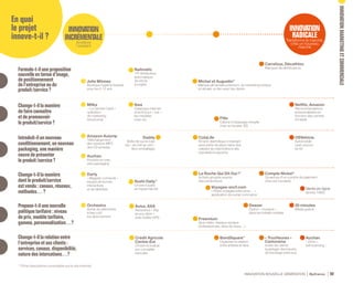 INNOVATION NOUVELLE GÉNÉRATION Bpifrance 90
En quoi
le projet
innove-t-il ?
Formule-t-iluneproposition
nouvelleentermed’image,
depositionnement
del’entrepriseoudu
produit /service ?
Introduit-ilunnouveau
conditionnement,unnouveau
packaging,unemanière
neuvedeprésenter
leproduit /service?
Change-t-illamanière
defaireconnaître
etdepromouvoir
leproduit/service?
Propose-t-ilunenouvelle
politiquetarifaire:niveau
deprix,modèletarifaire,
gamme,personnalisation…?
Change-t-illarelationentre
l’entrepriseetsesclients:
services,canaux,disponibilité,
naturedesintercations…?
Change-t-illamanière
dontleproduit/service
estvendu:canaux,réseaux,
méthodes…?
Jolis Mômes
Boutique hygiène-beauté
pour les 0-12 ans
Amazon Autorip
Téléchargement
des versions MP3
des CD achetés
Crédit Agricole
Centre-Est
Choisir et évaluer
son conseiller
bancaire
Sushi Daily *
Un bar à sushi
en hypermarché
Nailmatic 
1er distributeur
automatique
de vernis
à ongles
Aviva, AXA
Assurance « Pay
as you drive »
avec boÎtier GPS
Fitle
Cabine d’essayage virtuelle
chez soi (avatar 3D)
Daddy
Boîte de sucre rose
qui « se met au vert »
(éco-emballage)
Voyages-sncf.com
« Petits voyages entre amis… »
application de social commerce
BandSquare *
Organiser la relation
entre artistes et fans
Michel et Augustin *
Marque alimentaire premium, au marketing ludique
et décalé, en lien avec les clients
Ikea
Catalogue internet
enrichi pour « voir »
les meubles
chez soi
La Ruche Qui Dit Oui ! *
Achats groupés auprès
des producteurs
Freemium
(jeux vidéo, réseaux sociaux
professionnels, sites de news…)
* Fiche descriptive consultable sur le site internet.
Milka
« Le Dernier Carré »
opération
de marketing
émotionnel
Auchan
Produits en vrac,
zéro packaging
Darty
« Magasin connecté »
équipé de bornes
interactives
et de tablettes
Orchestra
Achat de vêtements
à bas coût
sur abonnement
Deezer
Option « musique »
dans les forfaits mobiles
Carrefour, Décathlon
Marques de distributeurs
Compte Nickel *
Ouverture d’un compte de paiement
chez son buraliste
« TrocHeures »
Castorama
Inviter les clients
à partager des heures
de bricolage entre eux
Vente en ligne
(année 1990)
Auchan
« Drive »,
self scanning…
Netflix, Amazon
Recommandations
personnalisées en
fonction des centres
d’intérêt
OSVehicle
Automobile
open source
en kit
ColaLife
Kit anti-diarrhéique s’insérant
sans perte de place dans des
caisses de cola livrées à des
populations pauvres
20 minutes
Média gratuit
INNOVATION
RADICALE
Transforme le marché,
crée un nouveau
marché
INNOVATION
INCRÉMENTALE
Améliore
l’existant
INNOVATIONMARKETINGETCOMMERCIALE
 