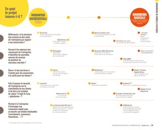 INNOVATION NOUVELLE GÉNÉRATION Bpifrance 94
INNOVATION
RADICALE
Transforme le marché,
crée un nouveau
marché
INNOVATION
INCRÉMENTALE
Améliore
l’existant
En quoi
le projet
innove-t-il ?
Différencie-t-illastructure
desrevenusoudescoûts
del’entrepriseparrapport
àsesconcurrents?
Élève-t-ildesbarrièresà
l’entréepourlesconcurrents,
àlasortiepourlesclients?
Permet-ildevaloriserdes
ressourcesdel’entreprise,
d’identifierdenouvelles
sourcesderevenus,
depénétrerde
nouveauxmarchés?
Fait-ilreposerlaréussite
del’entreprisesurla
contributiondesesclients
etdetiersàlacréation
devaleur?S’agit-ild’une
«plateforme»?
Permet-ilàl’entreprise
d’envisagerune
croissancerapidesans
seheurterauxlimiteshabituelles
(recrutement,ressources
financières…)?
EcoCup *
Verres consignés personnalisés
pour événements
Leetchi *
Commissions sur cagnottes
et caisses communes
Stimergy *
Valorisation
de la chaleur dégagée
par un datacenter
Xerox
Vendre des copies,
pas des photocopieurs
(en leasing)
La Ruche Qui Dit Oui ! *
Plate-forme d’échanges directs
entre producteurs et « ruches »
locales (communautés
de consommateurs)
Salesforce
Progiciels de gestion
en mode « service »
leboncoin.fr
E-commerce
entre particuliers
Ulule *
Financement participatif
Amazon Web Services
Valorisation du système
d’information de l’entreprise
Blablacar *
L’autopartage comme nouveau
mode de transport collectif
Vente-privée.com
Promotions spéciales sur le web
à durée limitée 
Open innovation
« écosystèmes »
« Modèle
Gillette »
Brader
l’équipement,
vendre les
consommablesModèles low cost
Compte Nickel, BIC, Easyjet …
Apple, iTunes,
Apple Store
Lier un appareil à une
place de marché
Apple et son
Appstore
* Fiche descriptive consultable sur le site internet.
23andMe
Tests ADN personnels financés
en partie par la revente de données
ArduinoTM
Carte micro-contrôleur open source
OSVehicle
Automobile open source
personnalisable assemblée
par les utilisateurs finaux
ou des petits garagistes
Google, Facebook, etc.
Services gratuits financés
par la pub personnalisée
INNOVATIONDEMODÈLED’AFFAIRES
 