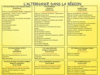 L’ALTERNANCE DANS LA RÉGION
CFA de des Métiers et de l’Artisanat (Meaux)
01.60.09.03.63
www.cmanord77.fr
BAC pro Electrotechnique, énergies , équipements
communicants : Habitat tertiaire, industriel
BAC pro Boulanger pâtissier
BAC pro Commerce
BAC pro Maintenance des véhicules automobiles
(voitures particulières)
CAP Boulanger
CAP Pâtissier
CAP Charcutier-traiteur
CAP Boucher
CAP Coiffure
CAP Esthétique Cosmétique
CFA du Bâtiment
(Ocquerre)
01.60.61.52.61
www.cfa-btp-ocquerre.org
BAC pro Technicien du bâtiment : organisation et
réalisation du gros œuvre
BAC pro Technicien de maintenance des systèmes
énergétiques et climatiques
BAC pro Technicien en installation des systèmes
énergétiques et climatiques
CAP Carreleur Mosaïste
CAP Constructeur bois
CAP Constructeur en canalisation de travaux
publics
CAP Couvreur
CAP Installateur Sanitaire
CAP Installateur Thermique
CAP Menuisier, fabricant de menuiserie, mobilier
et agencement
CAP Menuisier installateur
CAP Peintre applicateur de revêtements
CAP Maçon
CAP Plâtrier Plaquiste
CAP Serrurier Métallier
CFA
(Chailly en brie)
01.64.75.87.50
www.labretonniere.fr
Bac pro Aménagements paysagers
Bac pro Conduite et gestion de productions
agricoles (option : systèmes à dominante cultures)
Bac pro Technicien conseil vente de produits de
jardin
Bac pro Productions horticoles
Bac pro Services aux personnes et aux territoires
CAPA Productions horticoles (option:
productions florales et légumières)
CAPA Production agricole, utilisation des
matériels (option : productions végétales ou
productions animales)
CAPA Travaux paysagers
CAPA Services en milieu rural
CFA Ecole hôtelière (UTEC)
(Meaux)
01.60.09.82.53
www.cfautec.fr
BAC pro Commercialisation et services en
restauration
BAC pro Cuisine
CFA Alexis TINGAUD
(Congis sur Thérouanne)
01.64.35.52.56
www.lycee-gueatresmes.fr
BAC pro Commercialisation et services en
restauration
BAC pro Cuisine
CFA Métiers de la logistique (Noisiel)
01.64.11.59.65
www.aft-iftim.com
BAC pro Logistique
BAC pro Transport
CFA da la mécanique automobile AFORPA
Mingam (Coulommiers)
01.64.75.30.00
www.lyceedesmetierscormier.ac-creteil.fr
Bac pro Maintenance des véhicules automobiles
(options véhicules industriels ou voitures
particulières)
BAC pro Réparation des carrosseries
CFA G.CORMIER (Coulommiers)
01.64.75.30.00
www.lyceedesmetierscormier.ac-creteil.fr
BAC pro Maintenance des matériels (options
agricoles ou travaux publics et manutention)
CFAI AFORP (Drancy 93)
01.43.11.10.70
www.aforp.fr
BAC pro Maintenance des équipements industriels
BAC pro Microtechniques
BAC pro Technicien en chaudronnerie industrielle
BAC pro Technicien outilleur
BAC pro Technicien d’usinage
 