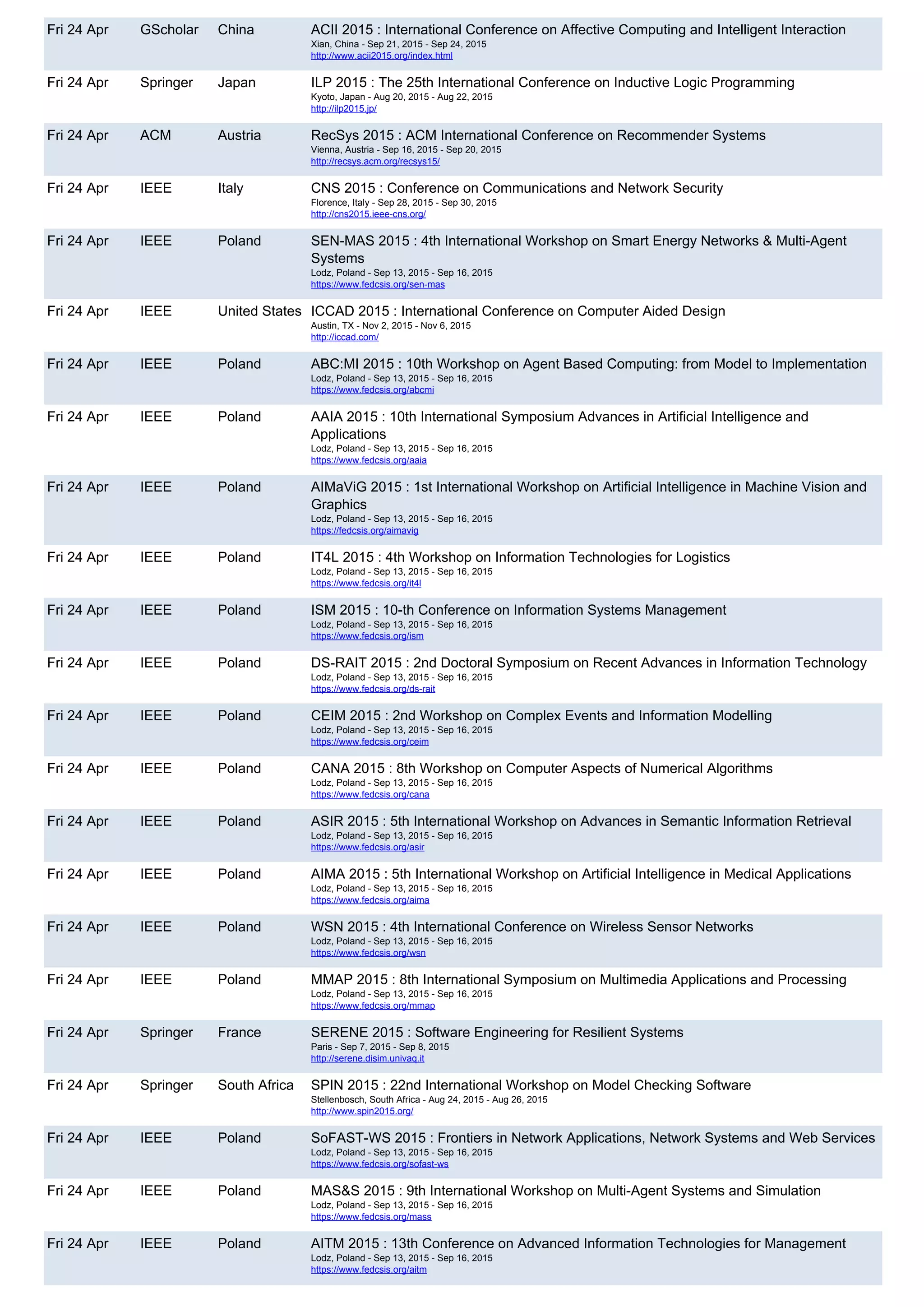 Fri 24 Apr GScholar China ACII 2015 : International Conference on Affective Computing and Intelligent Interaction
Xian, China - Sep 21, 2015 - Sep 24, 2015
http://www.acii2015.org/index.html
Fri 24 Apr Springer Japan ILP 2015 : The 25th International Conference on Inductive Logic Programming
Kyoto, Japan - Aug 20, 2015 - Aug 22, 2015
http://ilp2015.jp/
Fri 24 Apr ACM Austria RecSys 2015 : ACM International Conference on Recommender Systems
Vienna, Austria - Sep 16, 2015 - Sep 20, 2015
http://recsys.acm.org/recsys15/
Fri 24 Apr IEEE Italy CNS 2015 : Conference on Communications and Network Security
Florence, Italy - Sep 28, 2015 - Sep 30, 2015
http://cns2015.ieee-cns.org/
Fri 24 Apr IEEE Poland SEN-MAS 2015 : 4th International Workshop on Smart Energy Networks & Multi-Agent
Systems
Lodz, Poland - Sep 13, 2015 - Sep 16, 2015
https://www.fedcsis.org/sen-mas
Fri 24 Apr IEEE United States ICCAD 2015 : International Conference on Computer Aided Design
Austin, TX - Nov 2, 2015 - Nov 6, 2015
http://iccad.com/
Fri 24 Apr IEEE Poland ABC:MI 2015 : 10th Workshop on Agent Based Computing: from Model to Implementation
Lodz, Poland - Sep 13, 2015 - Sep 16, 2015
https://www.fedcsis.org/abcmi
Fri 24 Apr IEEE Poland AAIA 2015 : 10th International Symposium Advances in Artificial Intelligence and
Applications
Lodz, Poland - Sep 13, 2015 - Sep 16, 2015
https://www.fedcsis.org/aaia
Fri 24 Apr IEEE Poland AIMaViG 2015 : 1st International Workshop on Artificial Intelligence in Machine Vision and
Graphics
Lodz, Poland - Sep 13, 2015 - Sep 16, 2015
https://fedcsis.org/aimavig
Fri 24 Apr IEEE Poland IT4L 2015 : 4th Workshop on Information Technologies for Logistics
Lodz, Poland - Sep 13, 2015 - Sep 16, 2015
https://www.fedcsis.org/it4l
Fri 24 Apr IEEE Poland ISM 2015 : 10-th Conference on Information Systems Management
Lodz, Poland - Sep 13, 2015 - Sep 16, 2015
https://www.fedcsis.org/ism
Fri 24 Apr IEEE Poland DS-RAIT 2015 : 2nd Doctoral Symposium on Recent Advances in Information Technology
Lodz, Poland - Sep 13, 2015 - Sep 16, 2015
https://www.fedcsis.org/ds-rait
Fri 24 Apr IEEE Poland CEIM 2015 : 2nd Workshop on Complex Events and Information Modelling
Lodz, Poland - Sep 13, 2015 - Sep 16, 2015
https://www.fedcsis.org/ceim
Fri 24 Apr IEEE Poland CANA 2015 : 8th Workshop on Computer Aspects of Numerical Algorithms
Lodz, Poland - Sep 13, 2015 - Sep 16, 2015
https://www.fedcsis.org/cana
Fri 24 Apr IEEE Poland ASIR 2015 : 5th International Workshop on Advances in Semantic Information Retrieval
Lodz, Poland - Sep 13, 2015 - Sep 16, 2015
https://www.fedcsis.org/asir
Fri 24 Apr IEEE Poland AIMA 2015 : 5th International Workshop on Artificial Intelligence in Medical Applications
Lodz, Poland - Sep 13, 2015 - Sep 16, 2015
https://www.fedcsis.org/aima
Fri 24 Apr IEEE Poland WSN 2015 : 4th International Conference on Wireless Sensor Networks
Lodz, Poland - Sep 13, 2015 - Sep 16, 2015
https://www.fedcsis.org/wsn
Fri 24 Apr IEEE Poland MMAP 2015 : 8th International Symposium on Multimedia Applications and Processing
Lodz, Poland - Sep 13, 2015 - Sep 16, 2015
https://www.fedcsis.org/mmap
Fri 24 Apr Springer France SERENE 2015 : Software Engineering for Resilient Systems
Paris - Sep 7, 2015 - Sep 8, 2015
http://serene.disim.univaq.it
Fri 24 Apr Springer South Africa SPIN 2015 : 22nd International Workshop on Model Checking Software
Stellenbosch, South Africa - Aug 24, 2015 - Aug 26, 2015
http://www.spin2015.org/
Fri 24 Apr IEEE Poland SoFAST-WS 2015 : Frontiers in Network Applications, Network Systems and Web Services
Lodz, Poland - Sep 13, 2015 - Sep 16, 2015
https://www.fedcsis.org/sofast-ws
Fri 24 Apr IEEE Poland MAS&S 2015 : 9th International Workshop on Multi-Agent Systems and Simulation
Lodz, Poland - Sep 13, 2015 - Sep 16, 2015
https://www.fedcsis.org/mass
Fri 24 Apr IEEE Poland AITM 2015 : 13th Conference on Advanced Information Technologies for Management
Lodz, Poland - Sep 13, 2015 - Sep 16, 2015
https://www.fedcsis.org/aitm
 