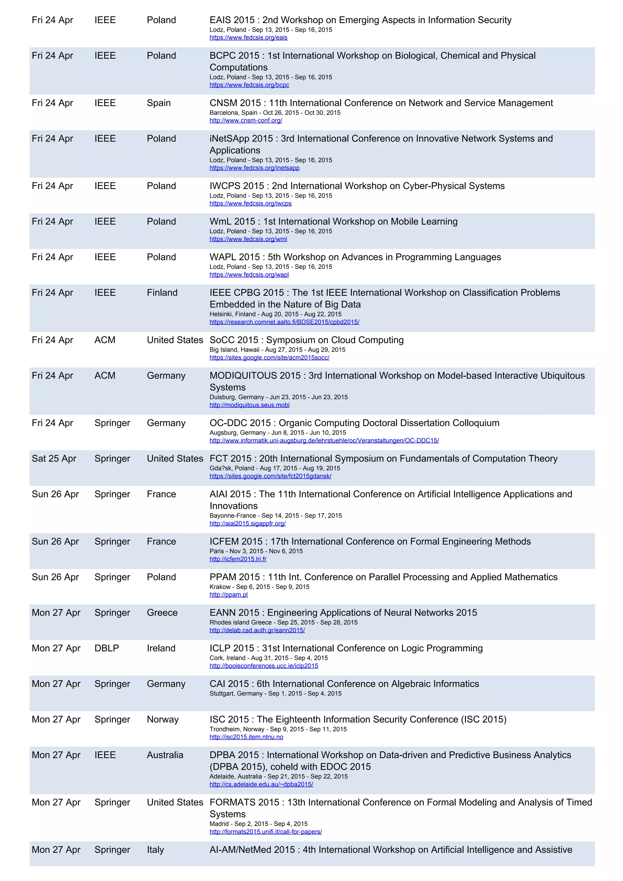Fri 24 Apr IEEE Poland EAIS 2015 : 2nd Workshop on Emerging Aspects in Information Security
Lodz, Poland - Sep 13, 2015 - Sep 16, 2015
https://www.fedcsis.org/eais
Fri 24 Apr IEEE Poland BCPC 2015 : 1st International Workshop on Biological, Chemical and Physical
Computations
Lodz, Poland - Sep 13, 2015 - Sep 16, 2015
https://www.fedcsis.org/bcpc
Fri 24 Apr IEEE Spain CNSM 2015 : 11th International Conference on Network and Service Management
Barcelona, Spain - Oct 26, 2015 - Oct 30, 2015
http://www.cnsm-conf.org/
Fri 24 Apr IEEE Poland iNetSApp 2015 : 3rd International Conference on Innovative Network Systems and
Applications
Lodz, Poland - Sep 13, 2015 - Sep 16, 2015
https://www.fedcsis.org/inetsapp
Fri 24 Apr IEEE Poland IWCPS 2015 : 2nd International Workshop on Cyber-Physical Systems
Lodz, Poland - Sep 13, 2015 - Sep 16, 2015
https://www.fedcsis.org/iwcps
Fri 24 Apr IEEE Poland WmL 2015 : 1st International Workshop on Mobile Learning
Lodz, Poland - Sep 13, 2015 - Sep 16, 2015
https://www.fedcsis.org/wml
Fri 24 Apr IEEE Poland WAPL 2015 : 5th Workshop on Advances in Programming Languages
Lodz, Poland - Sep 13, 2015 - Sep 16, 2015
https://www.fedcsis.org/wapl
Fri 24 Apr IEEE Finland IEEE CPBG 2015 : The 1st IEEE International Workshop on Classification Problems
Embedded in the Nature of Big Data
Helsinki, Finland - Aug 20, 2015 - Aug 22, 2015
https://research.comnet.aalto.fi/BDSE2015/cpbd2015/
Fri 24 Apr ACM United States SoCC 2015 : Symposium on Cloud Computing
Big Island, Hawaii - Aug 27, 2015 - Aug 29, 2015
https://sites.google.com/site/acm2015socc/
Fri 24 Apr ACM Germany MODIQUITOUS 2015 : 3rd International Workshop on Model-based Interactive Ubiquitous
Systems
Duisburg, Germany - Jun 23, 2015 - Jun 23, 2015
http://modiquitous.seus.mobi
Fri 24 Apr Springer Germany OC-DDC 2015 : Organic Computing Doctoral Dissertation Colloquium
Augsburg, Germany - Jun 8, 2015 - Jun 10, 2015
http://www.informatik.uni-augsburg.de/lehrstuehle/oc/Veranstaltungen/OC-DDC15/
Sat 25 Apr Springer United States FCT 2015 : 20th International Symposium on Fundamentals of Computation Theory
Gda?sk, Poland - Aug 17, 2015 - Aug 19, 2015
https://sites.google.com/site/fct2015gdansk/
Sun 26 Apr Springer France AIAI 2015 : The 11th International Conference on Artificial Intelligence Applications and
Innovations
Bayonne-France - Sep 14, 2015 - Sep 17, 2015
http://aiai2015.sigappfr.org/
Sun 26 Apr Springer France ICFEM 2015 : 17th International Conference on Formal Engineering Methods
Paris - Nov 3, 2015 - Nov 6, 2015
http://icfem2015.lri.fr
Sun 26 Apr Springer Poland PPAM 2015 : 11th Int. Conference on Parallel Processing and Applied Mathematics
Krakow - Sep 6, 2015 - Sep 9, 2015
http://ppam.pl
Mon 27 Apr Springer Greece EANN 2015 : Engineering Applications of Neural Networks 2015
Rhodes island Greece - Sep 25, 2015 - Sep 28, 2015
http://delab.csd.auth.gr/eann2015/
Mon 27 Apr DBLP Ireland ICLP 2015 : 31st International Conference on Logic Programming
Cork, Ireland - Aug 31, 2015 - Sep 4, 2015
http://booleconferences.ucc.ie/iclp2015
Mon 27 Apr Springer Germany CAI 2015 : 6th International Conference on Algebraic Informatics
Stuttgart, Germany - Sep 1, 2015 - Sep 4, 2015
Mon 27 Apr Springer Norway ISC 2015 : The Eighteenth Information Security Conference (ISC 2015)
Trondheim, Norway - Sep 9, 2015 - Sep 11, 2015
http://isc2015.item.ntnu.no
Mon 27 Apr IEEE Australia DPBA 2015 : International Workshop on Data-driven and Predictive Business Analytics
(DPBA 2015), coheld with EDOC 2015
Adelaide, Australia - Sep 21, 2015 - Sep 22, 2015
http://cs.adelaide.edu.au/~dpba2015/
Mon 27 Apr Springer United States FORMATS 2015 : 13th International Conference on Formal Modeling and Analysis of Timed
Systems
Madrid - Sep 2, 2015 - Sep 4, 2015
http://formats2015.unifi.it/call-for-papers/
Mon 27 Apr Springer Italy AI-AM/NetMed 2015 : 4th International Workshop on Artificial Intelligence and Assistive
 
