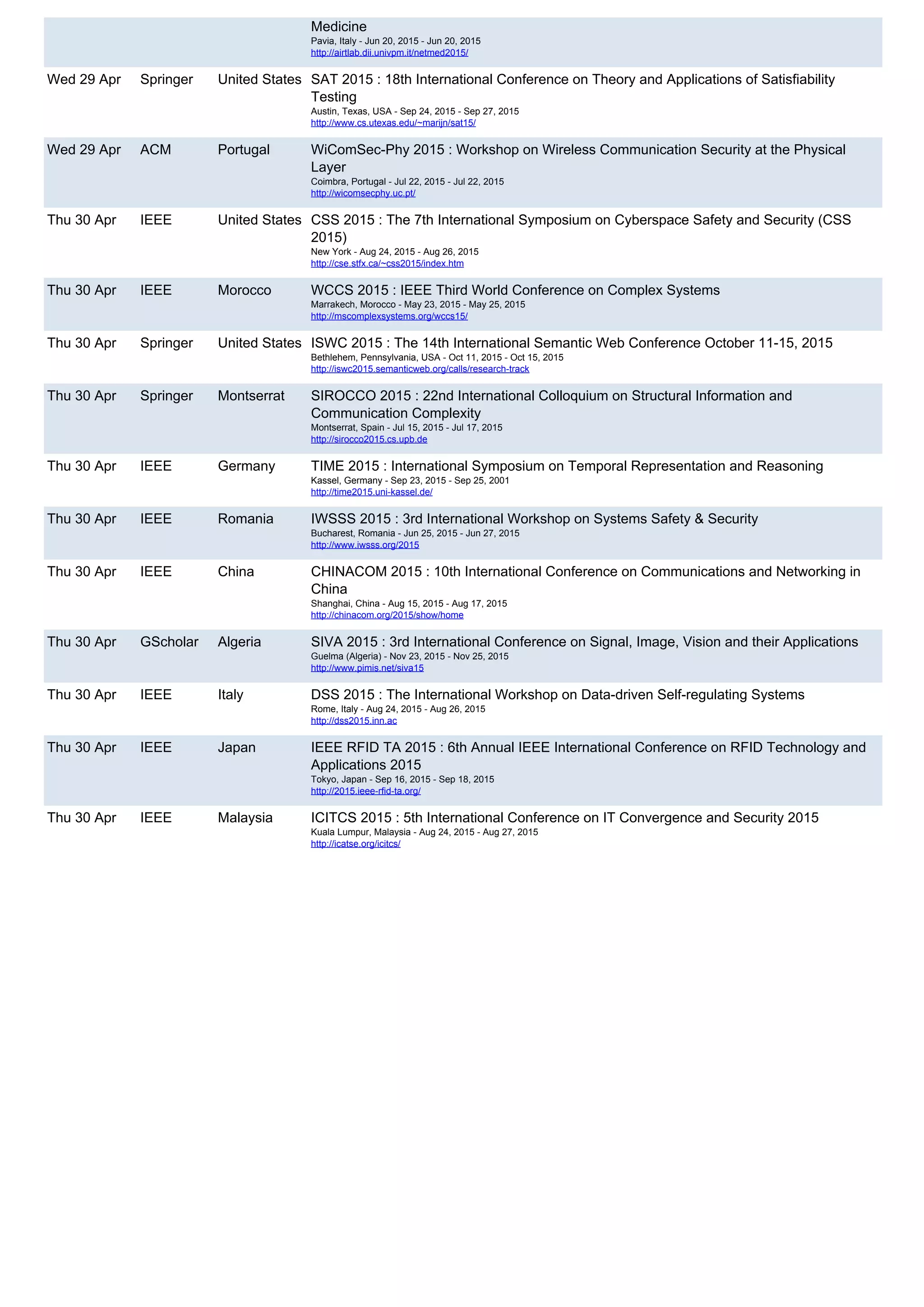 Medicine
Pavia, Italy - Jun 20, 2015 - Jun 20, 2015
http://airtlab.dii.univpm.it/netmed2015/
Wed 29 Apr Springer United States SAT 2015 : 18th International Conference on Theory and Applications of Satisfiability
Testing
Austin, Texas, USA - Sep 24, 2015 - Sep 27, 2015
http://www.cs.utexas.edu/~marijn/sat15/
Wed 29 Apr ACM Portugal WiComSec-Phy 2015 : Workshop on Wireless Communication Security at the Physical
Layer
Coimbra, Portugal - Jul 22, 2015 - Jul 22, 2015
http://wicomsecphy.uc.pt/
Thu 30 Apr IEEE United States CSS 2015 : The 7th International Symposium on Cyberspace Safety and Security (CSS
2015)
New York - Aug 24, 2015 - Aug 26, 2015
http://cse.stfx.ca/~css2015/index.htm
Thu 30 Apr IEEE Morocco WCCS 2015 : IEEE Third World Conference on Complex Systems
Marrakech, Morocco - May 23, 2015 - May 25, 2015
http://mscomplexsystems.org/wccs15/
Thu 30 Apr Springer United States ISWC 2015 : The 14th International Semantic Web Conference October 11-15, 2015
Bethlehem, Pennsylvania, USA - Oct 11, 2015 - Oct 15, 2015
http://iswc2015.semanticweb.org/calls/research-track
Thu 30 Apr Springer Montserrat SIROCCO 2015 : 22nd International Colloquium on Structural Information and
Communication Complexity
Montserrat, Spain - Jul 15, 2015 - Jul 17, 2015
http://sirocco2015.cs.upb.de
Thu 30 Apr IEEE Germany TIME 2015 : International Symposium on Temporal Representation and Reasoning
Kassel, Germany - Sep 23, 2015 - Sep 25, 2001
http://time2015.uni-kassel.de/
Thu 30 Apr IEEE Romania IWSSS 2015 : 3rd International Workshop on Systems Safety & Security
Bucharest, Romania - Jun 25, 2015 - Jun 27, 2015
http://www.iwsss.org/2015
Thu 30 Apr IEEE China CHINACOM 2015 : 10th International Conference on Communications and Networking in
China
Shanghai, China - Aug 15, 2015 - Aug 17, 2015
http://chinacom.org/2015/show/home
Thu 30 Apr GScholar Algeria SIVA 2015 : 3rd International Conference on Signal, Image, Vision and their Applications
Guelma (Algeria) - Nov 23, 2015 - Nov 25, 2015
http://www.pimis.net/siva15
Thu 30 Apr IEEE Italy DSS 2015 : The International Workshop on Data-driven Self-regulating Systems
Rome, Italy - Aug 24, 2015 - Aug 26, 2015
http://dss2015.inn.ac
Thu 30 Apr IEEE Japan IEEE RFID TA 2015 : 6th Annual IEEE International Conference on RFID Technology and
Applications 2015
Tokyo, Japan - Sep 16, 2015 - Sep 18, 2015
http://2015.ieee-rfid-ta.org/
Thu 30 Apr IEEE Malaysia ICITCS 2015 : 5th International Conference on IT Convergence and Security 2015
Kuala Lumpur, Malaysia - Aug 24, 2015 - Aug 27, 2015
http://icatse.org/icitcs/
Powered by TCPDF (www.tcpdf.org)
 