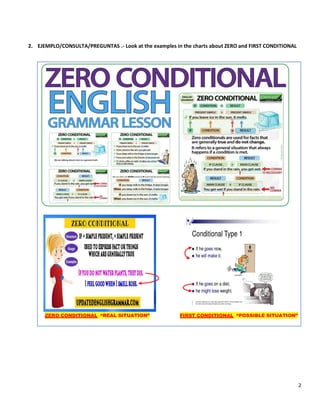 2
2. EJEMPLO/CONSULTA/PREGUNTAS .- Look at the examples in the charts about ZERO and FIRST CONDITIONAL
ZERO CONDITIONAL “REAL SITUATION” FIRST CONDITIONAL “POSSIBLE SITUATION”
 