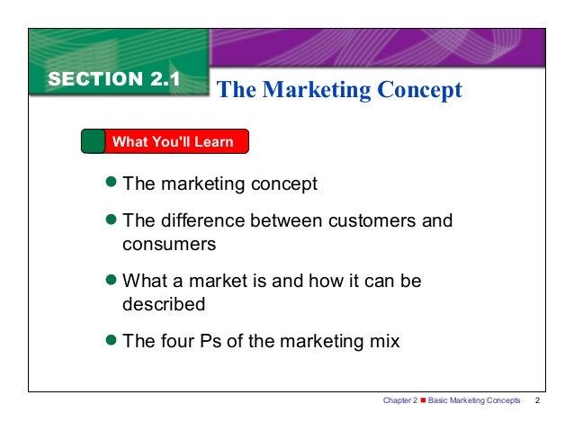basic marketing concepts