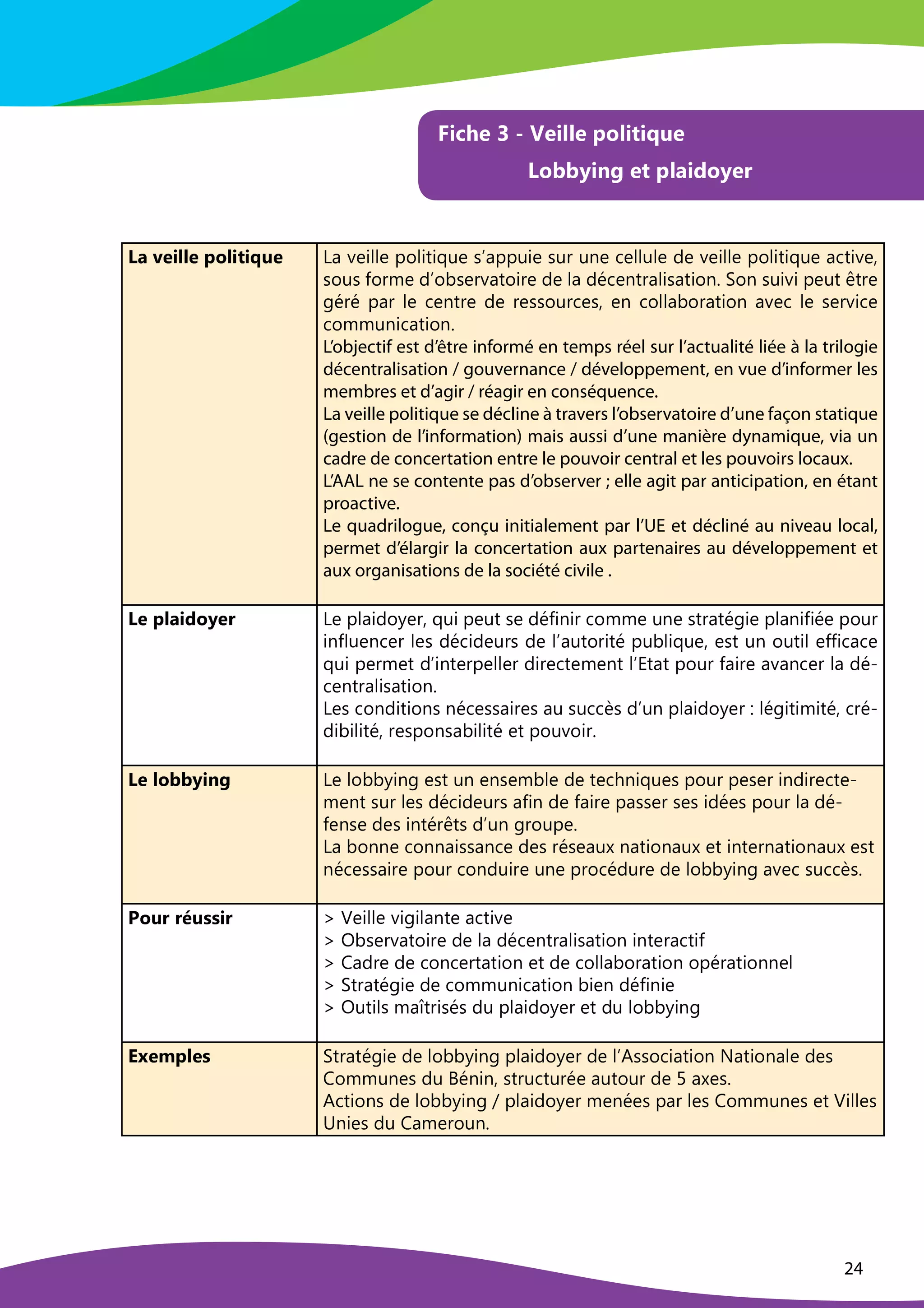 24
     b ! c   3 3  I ) 3  %  d ' 
 ) e e f  0 g  % I 3 #  ( ) f  
’ “ ­ • ›   • – œ  › š › Â ¯ •
ó ô ¡ ñ £ ¤ ¤ ñ ù ú ¤ £ ö £ ¡ ÷ ñ õ ü ô ù ù ÷ £ ñ õ ÷ ¢ ÷ þ ñ ï ñ ¤ ¤ ÷ ¤ ñ ø ñ ¡ ñ £ ¤ ¤ ñ ù ú ¤ £ ö £ ¡ ÷ ñ ô ï ö £ ¡ ñ ¢
õ ú ÷ õ  ú ¢ ý ñ ø ü ú £ õ ñ ¢ ¡ ô ö ú £ ¢ ñ ø ñ ¤ ô ø û ï ñ þ ö ¢ ô ¤ £ õ ô ö £ ú þ 5
`
ú þ õ ÷ £ ¡ £ ù ñ ÷ ö 6 ö ¢ ñ
¥ û ¢ û ù ô ¢ ¤ ñ ï ñ þ ö ¢ ñ ø ñ ¢ ñ õ õ ú ÷ ¢ ï ñ õ ¢ ñ þ ï ú ¤ ¤ ô £ ú ¢ ô ö £ ú þ ô ¡ ñ ï ¤ ñ õ ñ ¢ ¡ £ ï ñ
ï ú ý ý ÷ þ £ ï ô ö £ ú þ 5
L’objectif est d’être informé en temps réel sur l’actualité liée à la trilogie
décentralisation / gouvernance / développement, en vue d’informer les
membres et d’agir / réagir en conséquence.
La veille politique se décline à travers l’observatoire d’une façon statique
(gestion de l’information) mais aussi d’une manière dynamique, via un
cadre de concertation entre le pouvoir central et les pouvoirs locaux.
L’AAL ne se contente pas d’observer ; elle agit par anticipation, en étant
proactive.
Le quadrilogue, conçu initialement par l’UE et décliné au niveau local,
permet d’élargir la concertation aux partenaires au développement et
aux organisations de la société civile .
’ • –  “ › ž œ h • ”
ó ñ ù ¤ ô £ ø ú ¤ ñ ¢ ¢ ¡ ÷ £ ù ñ ÷ ö õ ñ ø û  £ þ £ ¢ ï ú ý ý ñ ÷ þ ñ õ ö ¢ ô ö û ¥ £ ñ ù ¤ ô þ £  £ û ñ ù ú ÷ ¢
£ þ  ¤ ÷ ñ þ ï ñ ¢ ¤ ñ õ ø û ï £ ø ñ ÷ ¢ õ ø ñ ¤ ü ô ÷ ö ú ¢ £ ö û ù ÷ £ ¤ £ ¡ ÷ ñ ¢ ñ õ ö ÷ þ ú ÷ ö £ ¤ ñ   £ ï ô ï ñ
¡ ÷ £ ù ñ ¢ ý ñ ö ø ü £ þ ö ñ ¢ ù ñ ¤ ¤ ñ ¢ ø £ ¢ ñ ï ö ñ ý ñ þ ö ¤ ü V ö ô ö ù ú ÷ ¢  ô £ ¢ ñ ô ¡ ô þ ï ñ ¢ ¤ ô ø û ò
ï ñ þ ö ¢ ô ¤ £ õ ô ö £ ú þ 5
ó ñ õ ï ú þ ø £ ö £ ú þ õ þ û ï ñ õ õ ô £ ¢ ñ õ ô ÷ õ ÷ ï ï 8 õ ø ü ÷ þ ù ¤ ô £ ø ú ¤ ñ ¢ F ¤ û ¥ £ ö £ ý £ ö û ¢ ï ¢ û ò
ø £ £ £ ¤ £ ö û ¢ ¢ ñ õ ù ú þ õ ô £ £ ¤ £ ö û ñ ö ù ú ÷ ¡ ú £ ¢ 5
’ •  œ ¢ ¢ h › ™ Á
ó ñ ¤ ú £ £ ¤ £ þ ¥ ñ õ ö ÷ þ ñ þ õ ñ ý £ ¤ ñ ø ñ ö ñ ï ð þ £ ¡ ÷ ñ õ ù ú ÷ ¢ ù ñ õ ñ ¢ £ þ ø £ ¢ ñ ï ö ñ ò
ý ñ þ ö õ ÷ ¢ ¤ ñ õ ø û ï £ ø ñ ÷ ¢ õ ô  £ þ ø ñ  ô £ ¢ ñ ù ô õ õ ñ ¢ õ ñ õ £ ø û ñ õ ù ú ÷ ¢ ¤ ô ø û ò
 ñ þ õ ñ ø ñ õ £ þ ö û ¢ 6 ö õ ø ü ÷ þ ¥ ¢ ú ÷ ù ñ 5
ó ô £ ú þ þ ñ ï ú þ þ ô £ õ õ ô þ ï ñ ø ñ õ ¢ û õ ñ ô ÷ ¨ þ ô ö £ ú þ ô ÷ ¨ ñ ö £ þ ö ñ ¢ þ ô ö £ ú þ ô ÷ ¨ ñ õ ö
þ û ï ñ õ õ ô £ ¢ ñ ù ú ÷ ¢ ï ú þ ø ÷ £ ¢ ñ ÷ þ ñ ù ¢ ú ï û ø ÷ ¢ ñ ø ñ ¤ ú £ £ ¤ £ þ ¥ ô ¡ ñ ï õ ÷ ï ï 8 õ 5
4
œ ¯ ” ” — ¯ ˜ ˜ › ”
í
  ñ £ ¤ ¤ ñ ¡ £ ¥ £ ¤ ô þ ö ñ ô ï ö £ ¡ ñ
í i
£ õ ñ ¢ ¡ ô ö ú £ ¢ ñ ø ñ ¤ ô ø û ï ñ þ ö ¢ ô ¤ £ õ ô ö £ ú þ £ þ ö ñ ¢ ô ï ö £ 
í
7 ô ø ¢ ñ ø ñ ï ú þ ï ñ ¢ ö ô ö £ ú þ ñ ö ø ñ ï ú ¤ ¤ ô £ ú ¢ ô ö £ ú þ ú ù û ¢ ô ö £ ú þ þ ñ ¤
í
`
ö ¢ ô ö û ¥ £ ñ ø ñ ï ú ý ý ÷ þ £ ï ô ö £ ú þ £ £ ñ þ ø û  £ þ £ ñ
í i
÷ ö £ ¤ õ ý ô p ö ¢ £ õ û õ ø ÷ ù ¤ ô £ ø ú ¤ ñ ¢ ñ ö ø ÷ ¤ ú £ £ ¤ £ þ ¥
E
° • ¡ –  • ˜ `
ö ¢ ô ö û ¥ £ ñ ø ñ ¤ ú £ £ ¤ £ þ ¥ ù ¤ ô £ ø ú ¤ ñ ¢ ø ñ ¤ ü   õ õ ú ï £ ô ö £ ú þ G ô ö £ ú þ ô ¤ ñ ø ñ õ
7 ú ý ý ÷ þ ñ õ ø ÷
A
û þ £ þ ¢ õ ö ¢ ÷ ï ö ÷ ¢ û ñ ô ÷ ö ú ÷ ¢ ø ñ © ô ¨ ñ õ 5
  ï ö £ ú þ õ ø ñ ¤ ú £ £ ¤ £ þ ¥ § ù ¤ ô £ ø ú ¤ ñ ¢ ý ñ þ û ñ õ ù ô ¢ ¤ ñ õ 7 ú ý ý ÷ þ ñ õ ñ ö   £ ¤ ¤ ñ õ
D þ £ ñ õ ø ÷ 7 ô ý ñ ¢ ú ÷ þ 5
 