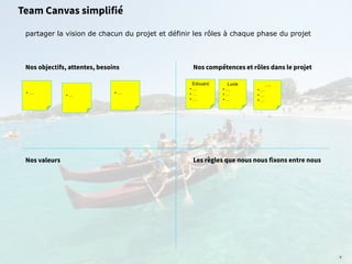 10
Exemple de canvas pour animer le partage de vision du projet
10Source du dessin : WorkLab “tous dans le même bateau”
 
