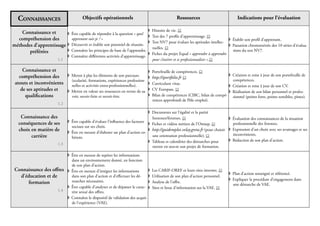 Accompagner ma mise en œuvre de la compétence-clé Apprendre à Apprend…