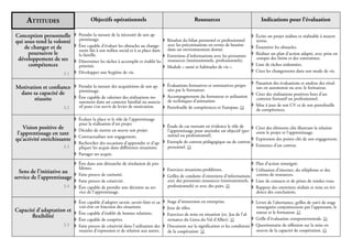 Accompagner ma mise en œuvre de la compétence-clé Apprendre à Apprend…