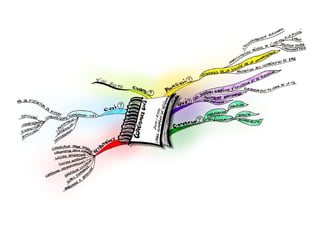 Accompagner ma mise en œuvre de la compétence-clé Apprendre à Apprend…