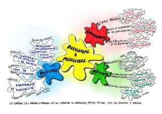 Accompagner ma mise en œuvre de la compétence-clé Apprendre à Apprend…