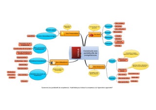 Accompagner ma mise en œuvre de la compétence-clé Apprendre à Apprend…