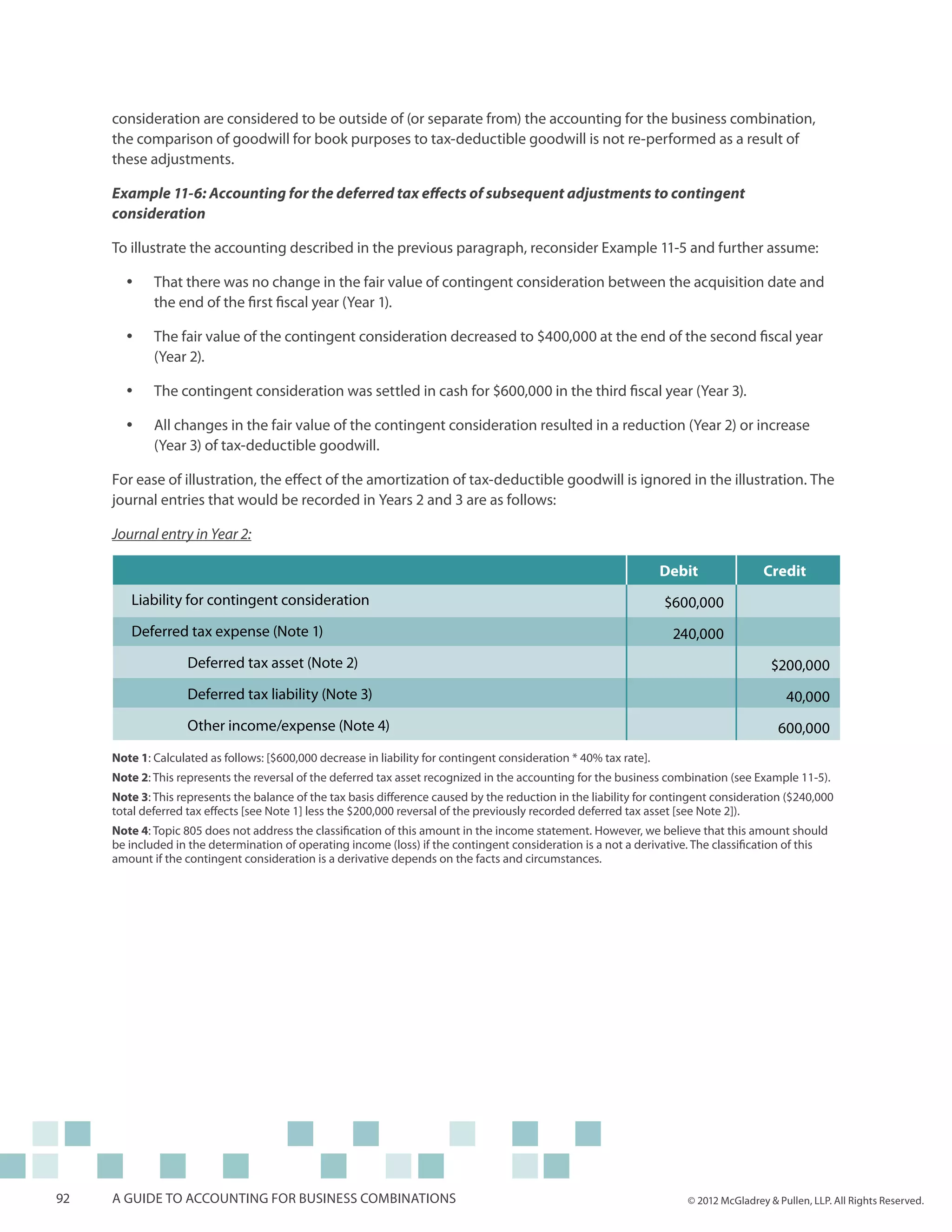 consideration are considered to be outside of (or separate from) the accounting for the business combination,
     the comparison of goodwill for book purposes to tax-deductible goodwill is not re-performed as a result of
     these adjustments.

     Example 11-6: Accounting for the deferred tax effects of subsequent adjustments to contingent
     consideration

     To illustrate the accounting described in the previous paragraph, reconsider Example 11-5 and further assume:

       yy    That there was no change in the fair value of contingent consideration between the acquisition date and
             the end of the first fiscal year (Year 1).

       yy    The fair value of the contingent consideration decreased to $400,000 at the end of the second fiscal year
             (Year 2).

       yy    The contingent consideration was settled in cash for $600,000 in the third fiscal year (Year 3).

       yy    All changes in the fair value of the contingent consideration resulted in a reduction (Year 2) or increase
             (Year 3) of tax-deductible goodwill.

     For ease of illustration, the effect of the amortization of tax-deductible goodwill is ignored in the illustration. The
     journal entries that would be recorded in Years 2 and 3 are as follows:

     Journal entry in Year 2:

                                                                                                                    Debit              Credit
        Liability for contingent consideration                                                                      $600,000
        Deferred tax expense (Note 1)                                                                                240,000
        	           Deferred tax asset (Note 2)                                                                                          $200,000
        	           Deferred tax liability (Note 3)                                                                                         40,000
        	           Other income/expense (Note 4)                                                                                         600,000
     Note 1: Calculated as follows: [$600,000 decrease in liability for contingent consideration * 40% tax rate].
     Note 2: This represents the reversal of the deferred tax asset recognized in the accounting for the business combination (see Example 11-5).
     Note 3: This represents the balance of the tax basis difference caused by the reduction in the liability for contingent consideration ($240,000
     total deferred tax effects [see Note 1] less the $200,000 reversal of the previously recorded deferred tax asset [see Note 2]).
     Note 4: Topic 805 does not address the classification of this amount in the income statement. However, we believe that this amount should
     be included in the determination of operating income (loss) if the contingent consideration is a not a derivative. The classification of this
     amount if the contingent consideration is a derivative depends on the facts and circumstances.




92   A guide to accounting for business combinations                                                                   © 2012 McGladrey & Pullen, LLP. All Rights Reserved.
 