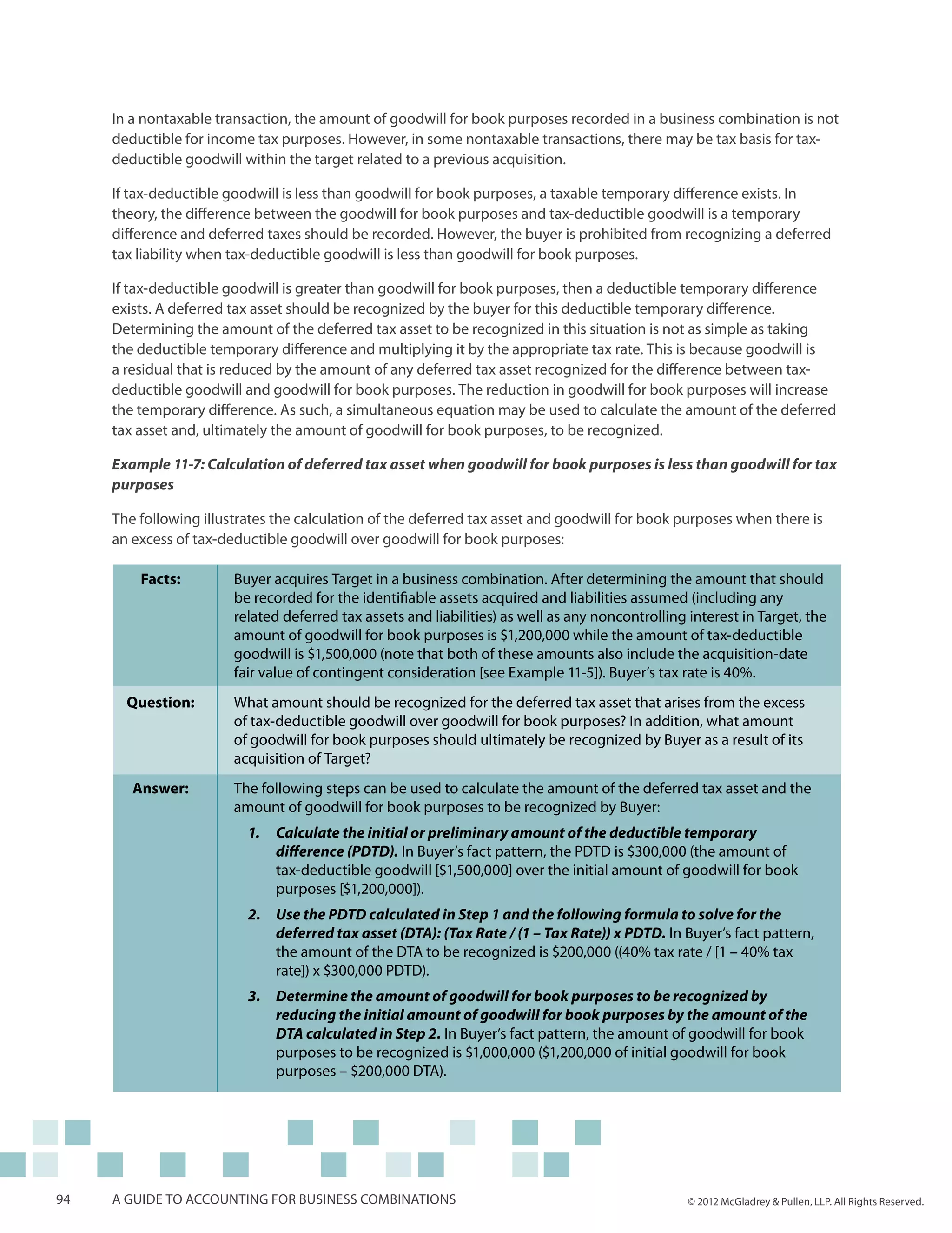 In a nontaxable transaction, the amount of goodwill for book purposes recorded in a business combination is not
     deductible for income tax purposes. However, in some nontaxable transactions, there may be tax basis for tax-
     deductible goodwill within the target related to a previous acquisition.

     If tax-deductible goodwill is less than goodwill for book purposes, a taxable temporary difference exists. In
     theory, the difference between the goodwill for book purposes and tax-deductible goodwill is a temporary
     difference and deferred taxes should be recorded. However, the buyer is prohibited from recognizing a deferred
     tax liability when tax-deductible goodwill is less than goodwill for book purposes.

     If tax-deductible goodwill is greater than goodwill for book purposes, then a deductible temporary difference
     exists. A deferred tax asset should be recognized by the buyer for this deductible temporary difference.
     Determining the amount of the deferred tax asset to be recognized in this situation is not as simple as taking
     the deductible temporary difference and multiplying it by the appropriate tax rate. This is because goodwill is
     a residual that is reduced by the amount of any deferred tax asset recognized for the difference between tax-
     deductible goodwill and goodwill for book purposes. The reduction in goodwill for book purposes will increase
     the temporary difference. As such, a simultaneous equation may be used to calculate the amount of the deferred
     tax asset and, ultimately the amount of goodwill for book purposes, to be recognized.

     Example 11-7: Calculation of deferred tax asset when goodwill for book purposes is less than goodwill for tax
     purposes

     The following illustrates the calculation of the deferred tax asset and goodwill for book purposes when there is
     an excess of tax-deductible goodwill over goodwill for book purposes:

         Facts:         Buyer acquires Target in a business combination. After determining the amount that should
                        be recorded for the identifiable assets acquired and liabilities assumed (including any
                        related deferred tax assets and liabilities) as well as any noncontrolling interest in Target, the
                        amount of goodwill for book purposes is $1,200,000 while the amount of tax-deductible
                        goodwill is $1,500,000 (note that both of these amounts also include the acquisition-date
                        fair value of contingent consideration [see Example 11-5]). Buyer’s tax rate is 40%.
       Question:        What amount should be recognized for the deferred tax asset that arises from the excess
                        of tax-deductible goodwill over goodwill for book purposes? In addition, what amount
                        of goodwill for book purposes should ultimately be recognized by Buyer as a result of its
                        acquisition of Target?
        Answer:         The following steps can be used to calculate the amount of the deferred tax asset and the
                        amount of goodwill for book purposes to be recognized by Buyer:
                          1.	 Calculate the initial or preliminary amount of the deductible temporary
                              difference (PDTD). In Buyer’s fact pattern, the PDTD is $300,000 (the amount of
                              tax-deductible goodwill [$1,500,000] over the initial amount of goodwill for book
                              purposes [$1,200,000]).
                          2.	 Use the PDTD calculated in Step 1 and the following formula to solve for the
                              deferred tax asset (DTA): (Tax Rate / (1 – Tax Rate)) x PDTD. In Buyer’s fact pattern,
                              the amount of the DTA to be recognized is $200,000 ((40% tax rate / [1 – 40% tax
                              rate]) x $300,000 PDTD).
                          3.	 Determine the amount of goodwill for book purposes to be recognized by
                              reducing the initial amount of goodwill for book purposes by the amount of the
                              DTA calculated in Step 2. In Buyer’s fact pattern, the amount of goodwill for book
                              purposes to be recognized is $1,000,000 ($1,200,000 of initial goodwill for book
                              purposes – $200,000 DTA).




94   A guide to accounting for business combinations                                               © 2012 McGladrey & Pullen, LLP. All Rights Reserved.
 