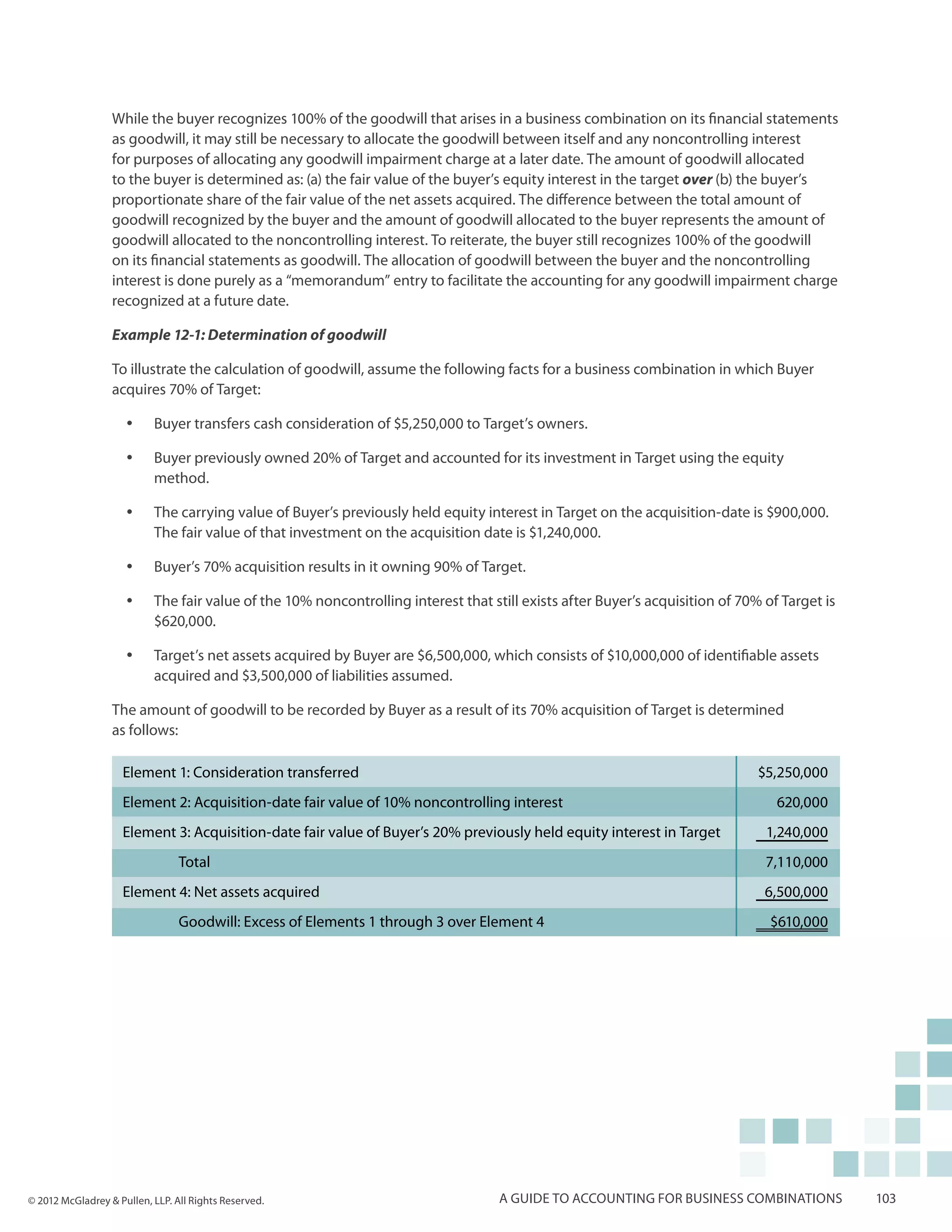 While the buyer recognizes 100% of the goodwill that arises in a business combination on its financial statements
                  as goodwill, it may still be necessary to allocate the goodwill between itself and any noncontrolling interest
                  for purposes of allocating any goodwill impairment charge at a later date. The amount of goodwill allocated
                  to the buyer is determined as: (a) the fair value of the buyer’s equity interest in the target over (b) the buyer’s
                  proportionate share of the fair value of the net assets acquired. The difference between the total amount of
                  goodwill recognized by the buyer and the amount of goodwill allocated to the buyer represents the amount of
                  goodwill allocated to the noncontrolling interest. To reiterate, the buyer still recognizes 100% of the goodwill
                  on its financial statements as goodwill. The allocation of goodwill between the buyer and the noncontrolling
                  interest is done purely as a “memorandum” entry to facilitate the accounting for any goodwill impairment charge
                  recognized at a future date.

                  Example 12-1: Determination of goodwill

                  To illustrate the calculation of goodwill, assume the following facts for a business combination in which Buyer
                  acquires 70% of Target:

                        yy   Buyer transfers cash consideration of $5,250,000 to Target’s owners.

                        yy   Buyer previously owned 20% of Target and accounted for its investment in Target using the equity
                             method.

                        yy   The carrying value of Buyer’s previously held equity interest in Target on the acquisition-date is $900,000.
                             The fair value of that investment on the acquisition date is $1,240,000.

                        yy   Buyer’s 70% acquisition results in it owning 90% of Target.

                        yy   The fair value of the 10% noncontrolling interest that still exists after Buyer’s acquisition of 70% of Target is
                             $620,000.

                        yy   Target’s net assets acquired by Buyer are $6,500,000, which consists of $10,000,000 of identifiable assets
                             acquired and $3,500,000 of liabilities assumed.

                  The amount of goodwill to be recorded by Buyer as a result of its 70% acquisition of Target is determined
                  as follows:

                    Element 1: Consideration transferred                                                                         $5,250,000
                    Element 2: Acquisition-date fair value of 10% noncontrolling interest                                           620,000
                    Element 3: Acquisition-date fair value of Buyer’s 20% previously held equity interest in Target               1,240,000
                    	Total                                                                                                        7,110,000
                    Element 4: Net assets acquired                                                                                6,500,000
                    	            Goodwill: Excess of Elements 1 through 3 over Element 4                                           $610,000




© 2012 McGladrey & Pullen, LLP. All Rights Reserved.                                  A guide to accounting for business combinations            103
 