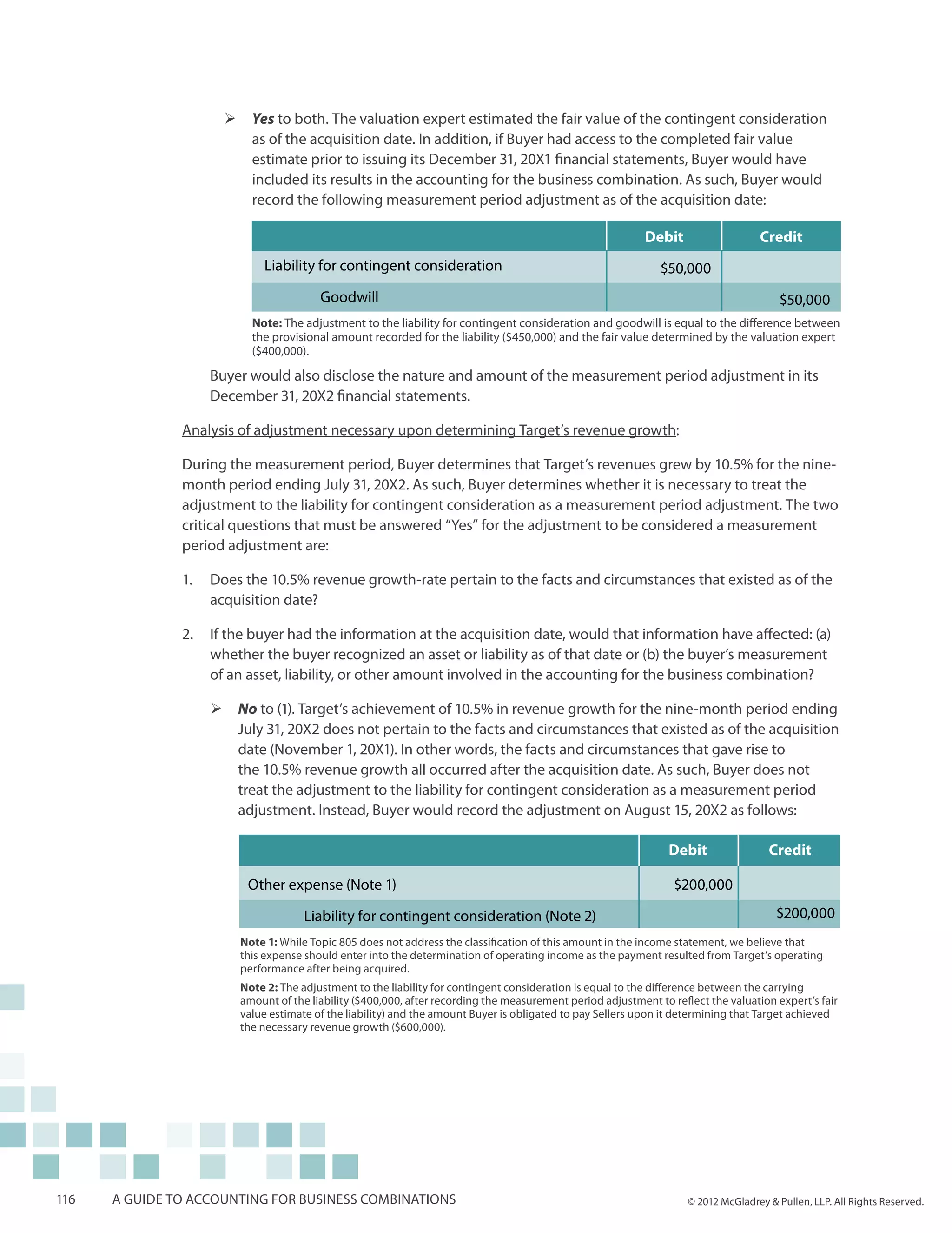 ¾¾ Yes to both. The valuation expert estimated the fair value of the contingent consideration
                        as of the acquisition date. In addition, if Buyer had access to the completed fair value
                        estimate prior to issuing its December 31, 20X1 financial statements, Buyer would have
                        included its results in the accounting for the business combination. As such, Buyer would
                        record the following measurement period adjustment as of the acquisition date:

                                                                                                           Debit                   Credit
                               Liability for contingent consideration                                         $50,000
                               	Goodwill                                                                                                $50,000
                             Note: The adjustment to the liability for contingent consideration and goodwill is equal to the difference between
                             the provisional amount recorded for the liability ($450,000) and the fair value determined by the valuation expert
                             ($400,000).

                   Buyer would also disclose the nature and amount of the measurement period adjustment in its
                   December 31, 20X2 financial statements.

               Analysis of adjustment necessary upon determining Target’s revenue growth:

               During the measurement period, Buyer determines that Target’s revenues grew by 10.5% for the nine-
               month period ending July 31, 20X2. As such, Buyer determines whether it is necessary to treat the
               adjustment to the liability for contingent consideration as a measurement period adjustment. The two
               critical questions that must be answered “Yes” for the adjustment to be considered a measurement
               period adjustment are:

               1.	 Does the 10.5% revenue growth-rate pertain to the facts and circumstances that existed as of the
                   acquisition date?

               2.	 If the buyer had the information at the acquisition date, would that information have affected: (a)
                   whether the buyer recognized an asset or liability as of that date or (b) the buyer’s measurement
                   of an asset, liability, or other amount involved in the accounting for the business combination?

                   ¾¾ No to (1). Target’s achievement of 10.5% in revenue growth for the nine-month period ending
                      July 31, 20X2 does not pertain to the facts and circumstances that existed as of the acquisition
                      date (November 1, 20X1). In other words, the facts and circumstances that gave rise to
                      the 10.5% revenue growth all occurred after the acquisition date. As such, Buyer does not
                      treat the adjustment to the liability for contingent consideration as a measurement period
                      adjustment. Instead, Buyer would record the adjustment on August 15, 20X2 as follows:

                                                                                                                Debit                Credit

                         Other expense (Note 1)                                                                  $200,000

                         	             Liability for contingent consideration (Note 2)                                                 $200,000
                        Note 1: While Topic 805 does not address the classification of this amount in the income statement, we believe that
                        this expense should enter into the determination of operating income as the payment resulted from Target’s operating
                        performance after being acquired.
                        Note 2: The adjustment to the liability for contingent consideration is equal to the difference between the carrying
                        amount of the liability ($400,000, after recording the measurement period adjustment to reflect the valuation expert’s fair
                        value estimate of the liability) and the amount Buyer is obligated to pay Sellers upon it determining that Target achieved
                        the necessary revenue growth ($600,000).




116   A guide to accounting for business combinations                                                               © 2012 McGladrey & Pullen, LLP. All Rights Reserved.
 