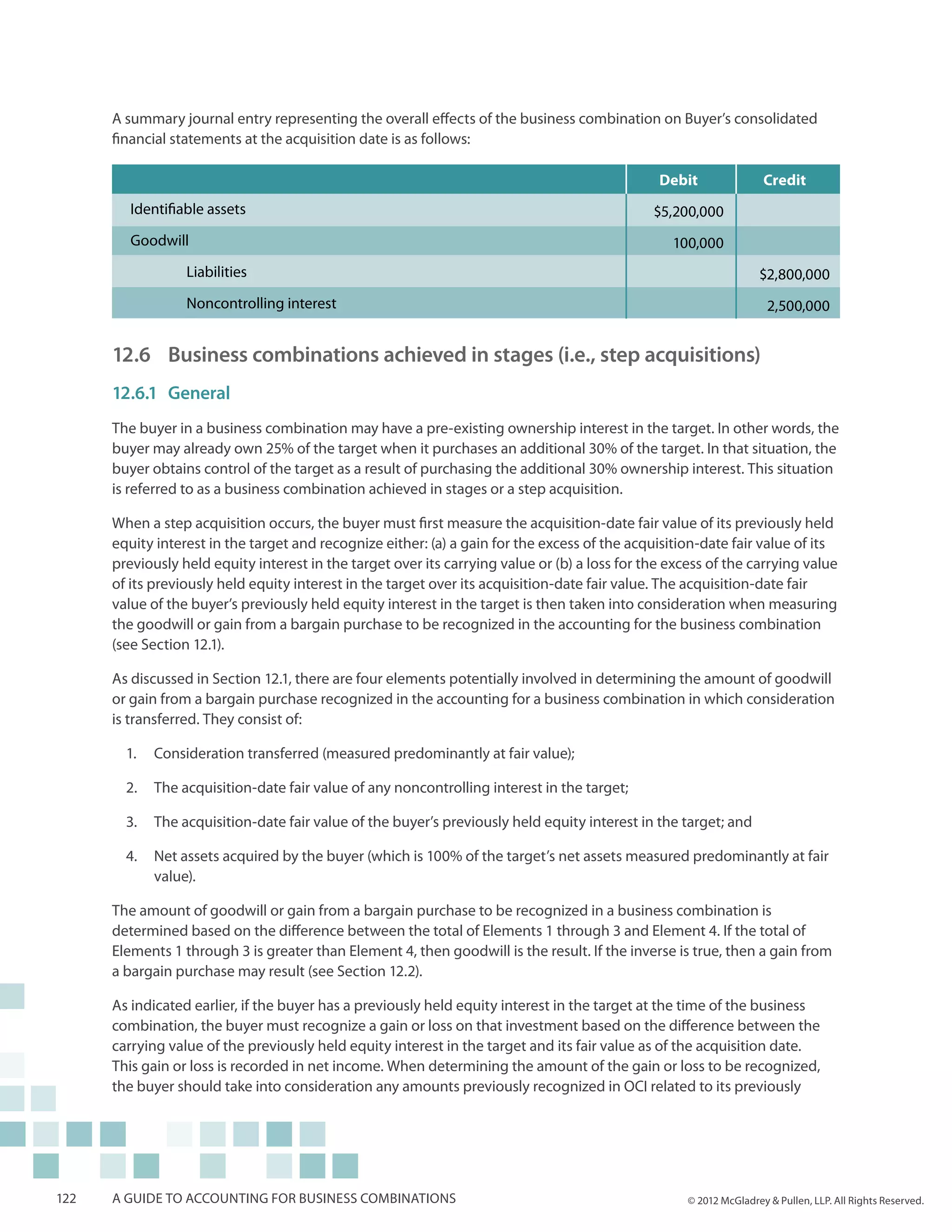 A summary journal entry representing the overall effects of the business combination on Buyer’s consolidated
      financial statements at the acquisition date is as follows:

                                                                                                Debit                Credit
         Identifiable assets                                                                   $5,200,000
         Goodwill                                                                                 100,000
         	Liabilities                                                                                               $2,800,000
         	        Noncontrolling interest                                                                             2,500,000


      12.6 	 Business combinations achieved in stages (i.e., step acquisitions)
      12.6.1	General
      The buyer in a business combination may have a pre-existing ownership interest in the target. In other words, the
      buyer may already own 25% of the target when it purchases an additional 30% of the target. In that situation, the
      buyer obtains control of the target as a result of purchasing the additional 30% ownership interest. This situation
      is referred to as a business combination achieved in stages or a step acquisition.

      When a step acquisition occurs, the buyer must first measure the acquisition-date fair value of its previously held
      equity interest in the target and recognize either: (a) a gain for the excess of the acquisition-date fair value of its
      previously held equity interest in the target over its carrying value or (b) a loss for the excess of the carrying value
      of its previously held equity interest in the target over its acquisition-date fair value. The acquisition-date fair
      value of the buyer’s previously held equity interest in the target is then taken into consideration when measuring
      the goodwill or gain from a bargain purchase to be recognized in the accounting for the business combination
      (see Section 12.1).

      As discussed in Section 12.1, there are four elements potentially involved in determining the amount of goodwill
      or gain from a bargain purchase recognized in the accounting for a business combination in which consideration
      is transferred. They consist of:

        1.	 Consideration transferred (measured predominantly at fair value);

        2.	 The acquisition-date fair value of any noncontrolling interest in the target;

        3.	 The acquisition-date fair value of the buyer’s previously held equity interest in the target; and

        4.	 Net assets acquired by the buyer (which is 100% of the target’s net assets measured predominantly at fair
            value).

      The amount of goodwill or gain from a bargain purchase to be recognized in a business combination is
      determined based on the difference between the total of Elements 1 through 3 and Element 4. If the total of
      Elements 1 through 3 is greater than Element 4, then goodwill is the result. If the inverse is true, then a gain from
      a bargain purchase may result (see Section 12.2).

      As indicated earlier, if the buyer has a previously held equity interest in the target at the time of the business
      combination, the buyer must recognize a gain or loss on that investment based on the difference between the
      carrying value of the previously held equity interest in the target and its fair value as of the acquisition date.
      This gain or loss is recorded in net income. When determining the amount of the gain or loss to be recognized,
      the buyer should take into consideration any amounts previously recognized in OCI related to its previously




122   A guide to accounting for business combinations                                                © 2012 McGladrey & Pullen, LLP. All Rights Reserved.
 
