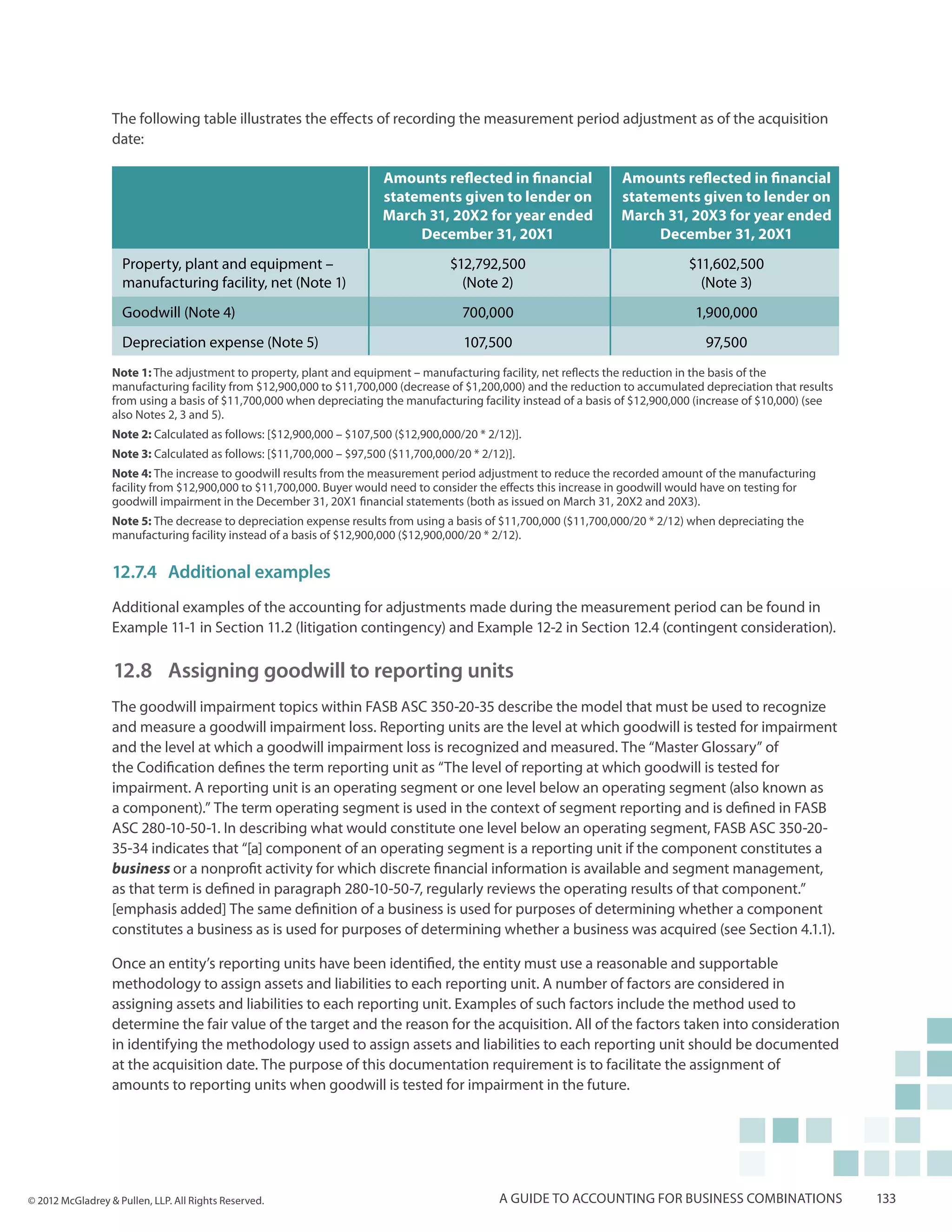 The following table illustrates the effects of recording the measurement period adjustment as of the acquisition
                  date:

                                                                       Amounts reflected in financial               Amounts reflected in financial
                                                                       statements given to lender on                statements given to lender on
                                                                       March 31, 20X2 for year ended                March 31, 20X3 for year ended
                                                                            December 31, 20X1                            December 31, 20X1
                    Property, plant and equipment –                                 $12,792,500                                  $11,602,500
                    manufacturing facility, net (Note 1)                              (Note 2)                                     (Note 3)
                    Goodwill (Note 4)                                                 700,000                                     1,900,000
                    Depreciation expense (Note 5)                                     107,500                                       97,500
                  Note 1: The adjustment to property, plant and equipment – manufacturing facility, net reflects the reduction in the basis of the
                  manufacturing facility from $12,900,000 to $11,700,000 (decrease of $1,200,000) and the reduction to accumulated depreciation that results
                  from using a basis of $11,700,000 when depreciating the manufacturing facility instead of a basis of $12,900,000 (increase of $10,000) (see
                  also Notes 2, 3 and 5).
                  Note 2: Calculated as follows: [$12,900,000 – $107,500 ($12,900,000/20 * 2/12)].
                  Note 3: Calculated as follows: [$11,700,000 – $97,500 ($11,700,000/20 * 2/12)].
                  Note 4: The increase to goodwill results from the measurement period adjustment to reduce the recorded amount of the manufacturing
                  facility from $12,900,000 to $11,700,000. Buyer would need to consider the effects this increase in goodwill would have on testing for
                  goodwill impairment in the December 31, 20X1 financial statements (both as issued on March 31, 20X2 and 20X3).
                  Note 5: The decrease to depreciation expense results from using a basis of $11,700,000 ($11,700,000/20 * 2/12) when depreciating the
                  manufacturing facility instead of a basis of $12,900,000 ($12,900,000/20 * 2/12).


                  12.7.4	Additional examples
                  Additional examples of the accounting for adjustments made during the measurement period can be found in
                  Example 11-1 in Section 11.2 (litigation contingency) and Example 12-2 in Section 12.4 (contingent consideration).

                  12.8 	Assigning goodwill to reporting units
                  The goodwill impairment topics within FASB ASC 350-20-35 describe the model that must be used to recognize
                  and measure a goodwill impairment loss. Reporting units are the level at which goodwill is tested for impairment
                  and the level at which a goodwill impairment loss is recognized and measured. The “Master Glossary” of
                  the Codification defines the term reporting unit as “The level of reporting at which goodwill is tested for
                  impairment. A reporting unit is an operating segment or one level below an operating segment (also known as
                  a component).” The term operating segment is used in the context of segment reporting and is defined in FASB
                  ASC 280-10-50-1. In describing what would constitute one level below an operating segment, FASB ASC 350-20-
                  35-34 indicates that “[a] component of an operating segment is a reporting unit if the component constitutes a
                  business or a nonprofit activity for which discrete financial information is available and segment management,
                  as that term is defined in paragraph 280-10-50-7, regularly reviews the operating results of that component.”
                  [emphasis added] The same definition of a business is used for purposes of determining whether a component
                  constitutes a business as is used for purposes of determining whether a business was acquired (see Section 4.1.1).

                  Once an entity’s reporting units have been identified, the entity must use a reasonable and supportable
                  methodology to assign assets and liabilities to each reporting unit. A number of factors are considered in
                  assigning assets and liabilities to each reporting unit. Examples of such factors include the method used to
                  determine the fair value of the target and the reason for the acquisition. All of the factors taken into consideration
                  in identifying the methodology used to assign assets and liabilities to each reporting unit should be documented
                  at the acquisition date. The purpose of this documentation requirement is to facilitate the assignment of
                  amounts to reporting units when goodwill is tested for impairment in the future.




© 2012 McGladrey & Pullen, LLP. All Rights Reserved.                                         A guide to accounting for business combinations                    133
 